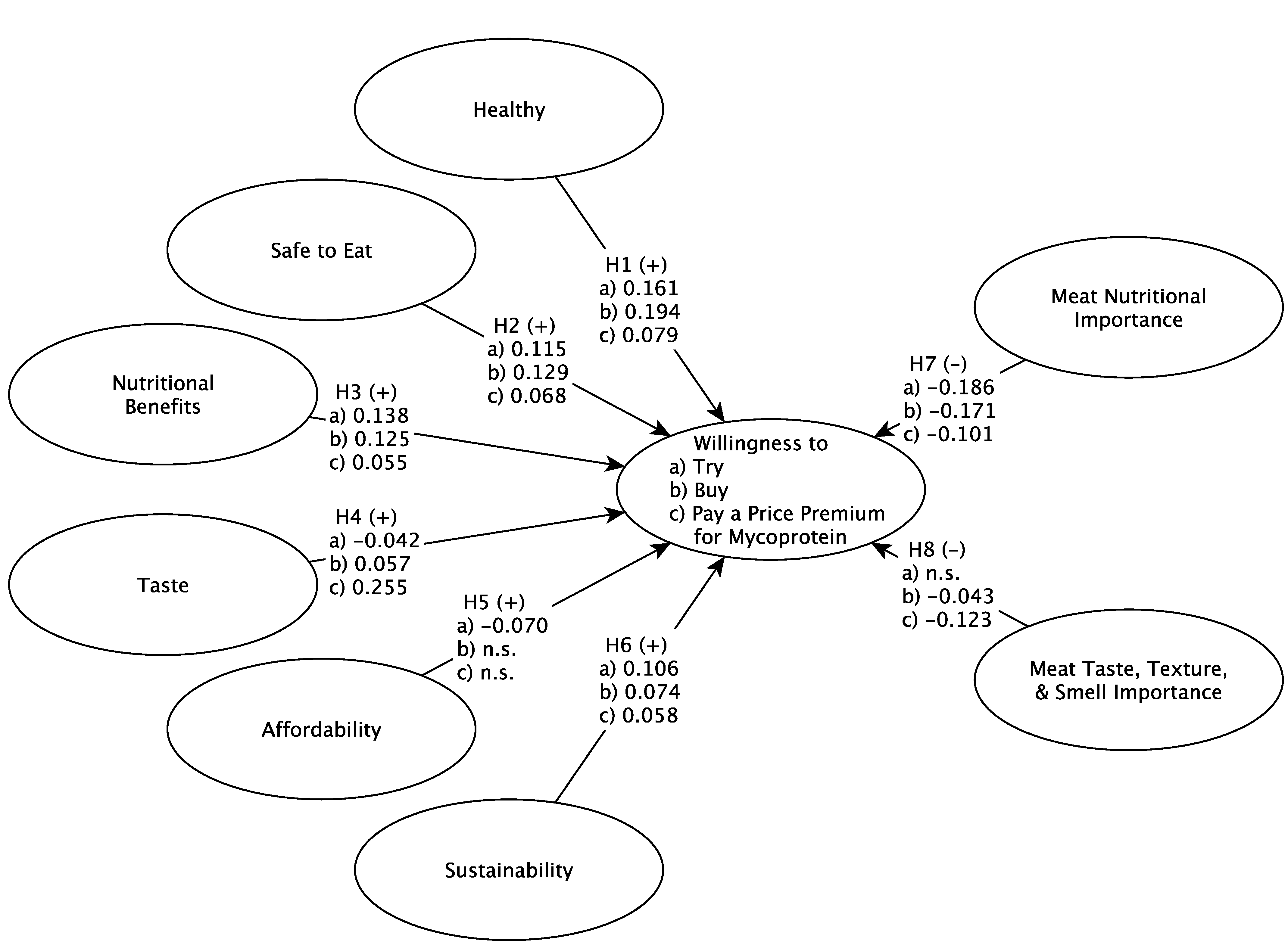 Nutrients 14 03292 g002 550