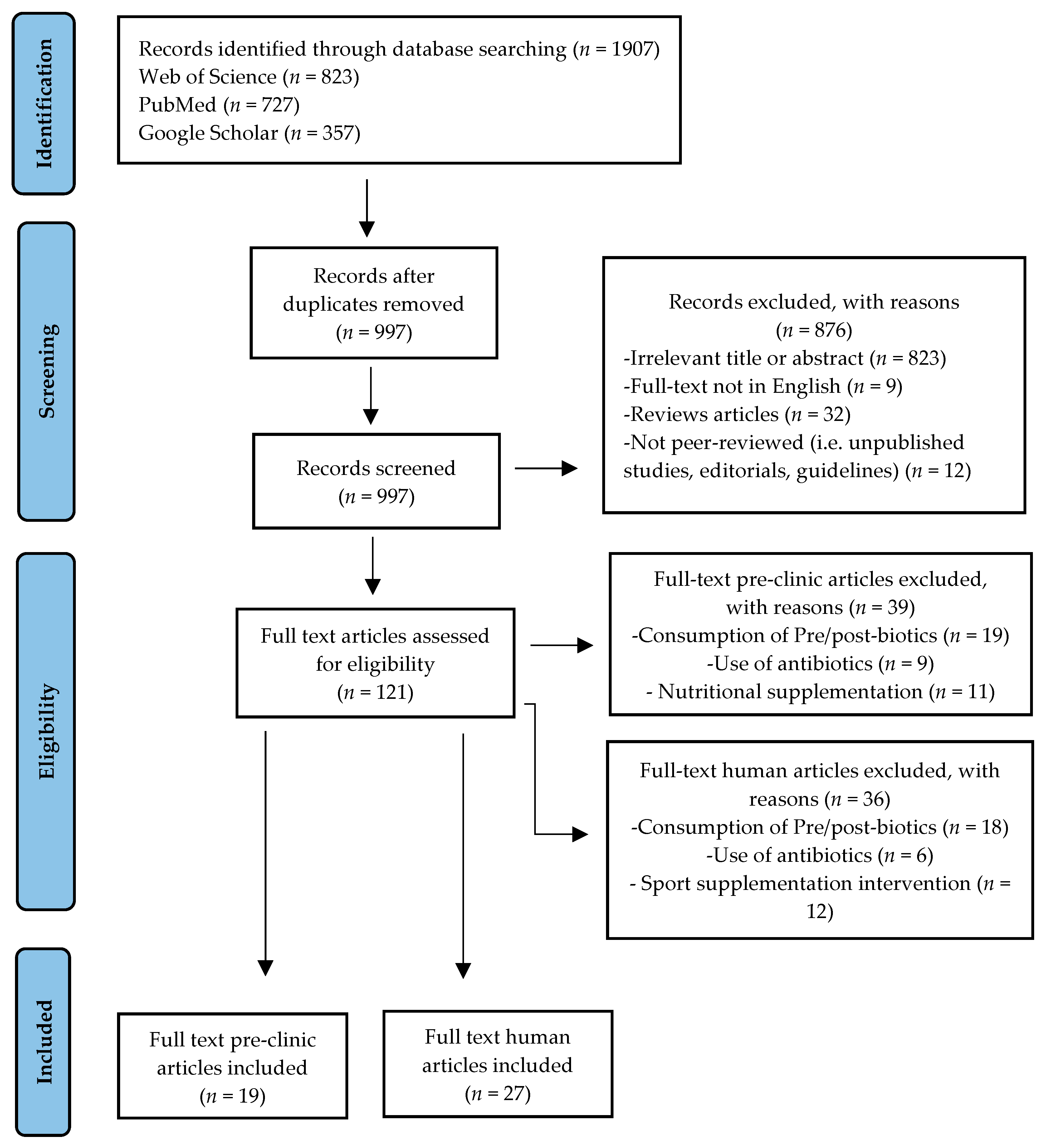 Nutrients 14 03293 g001 Nutrients 14 03293 g001