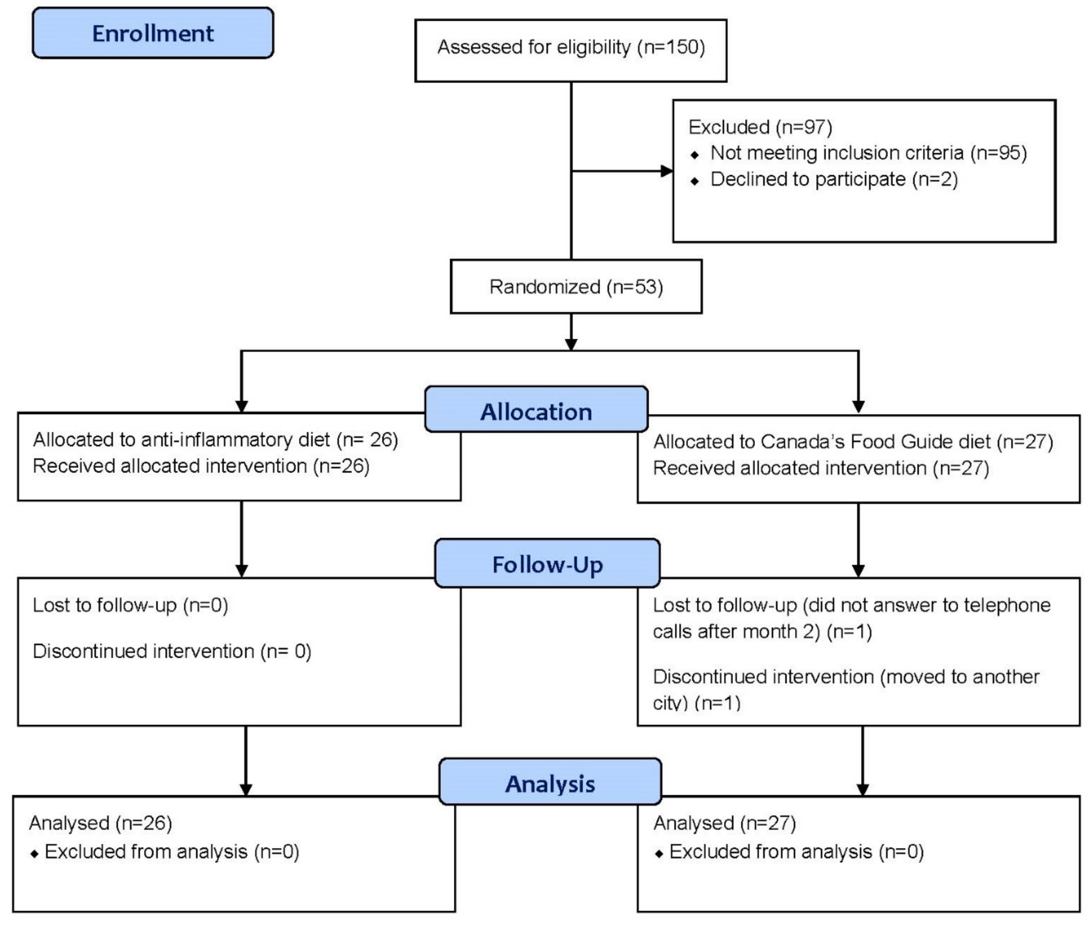 Nutrients 14 03294 g001