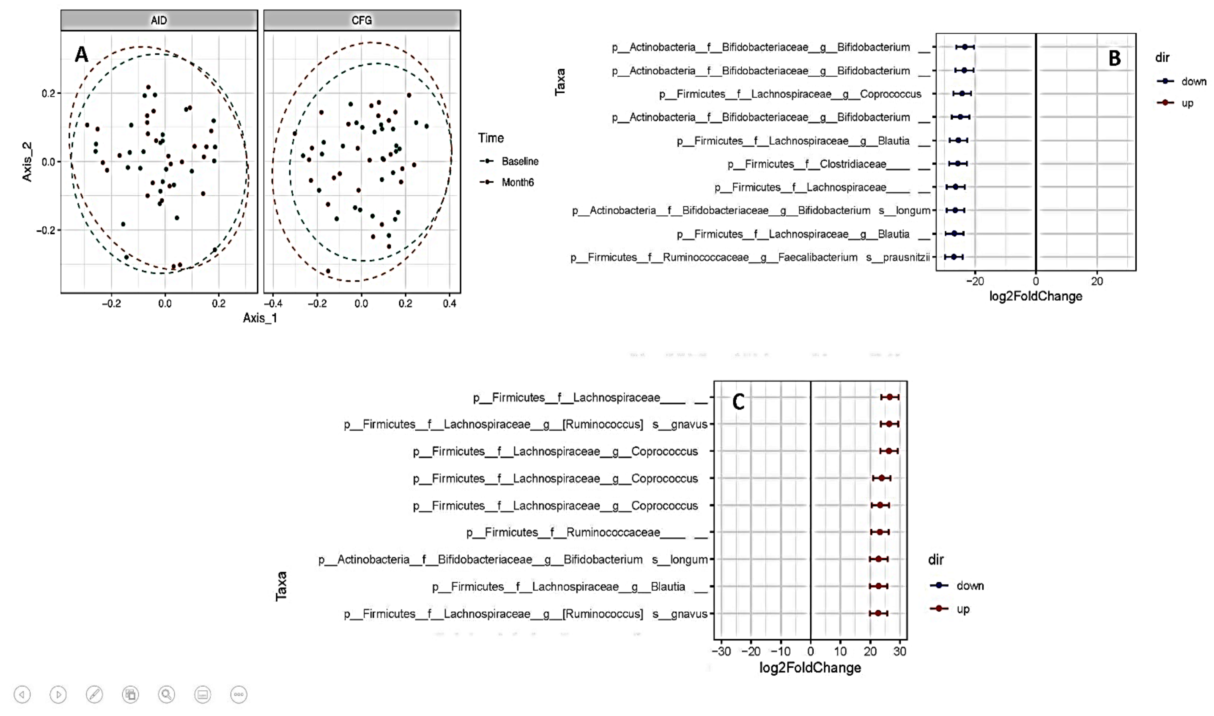 Nutrients 14 03294 g004