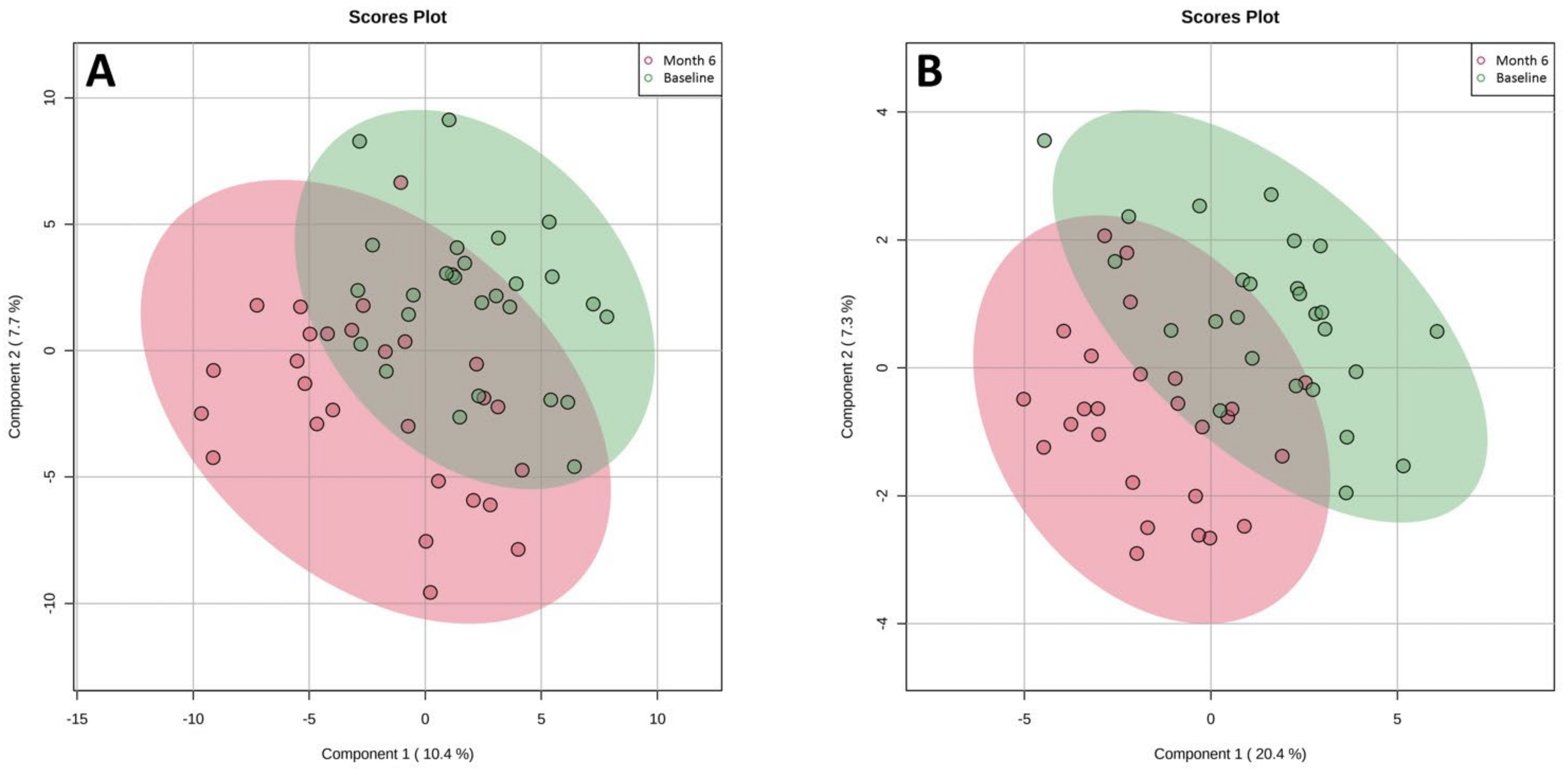 Nutrients 14 03294 g005
