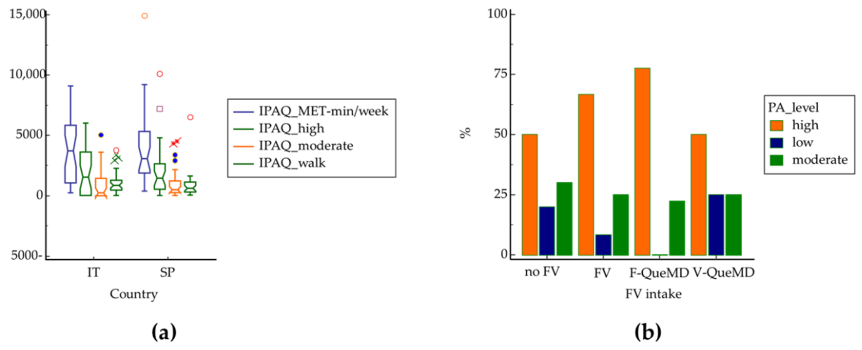 Nutrients 14 03296 g001