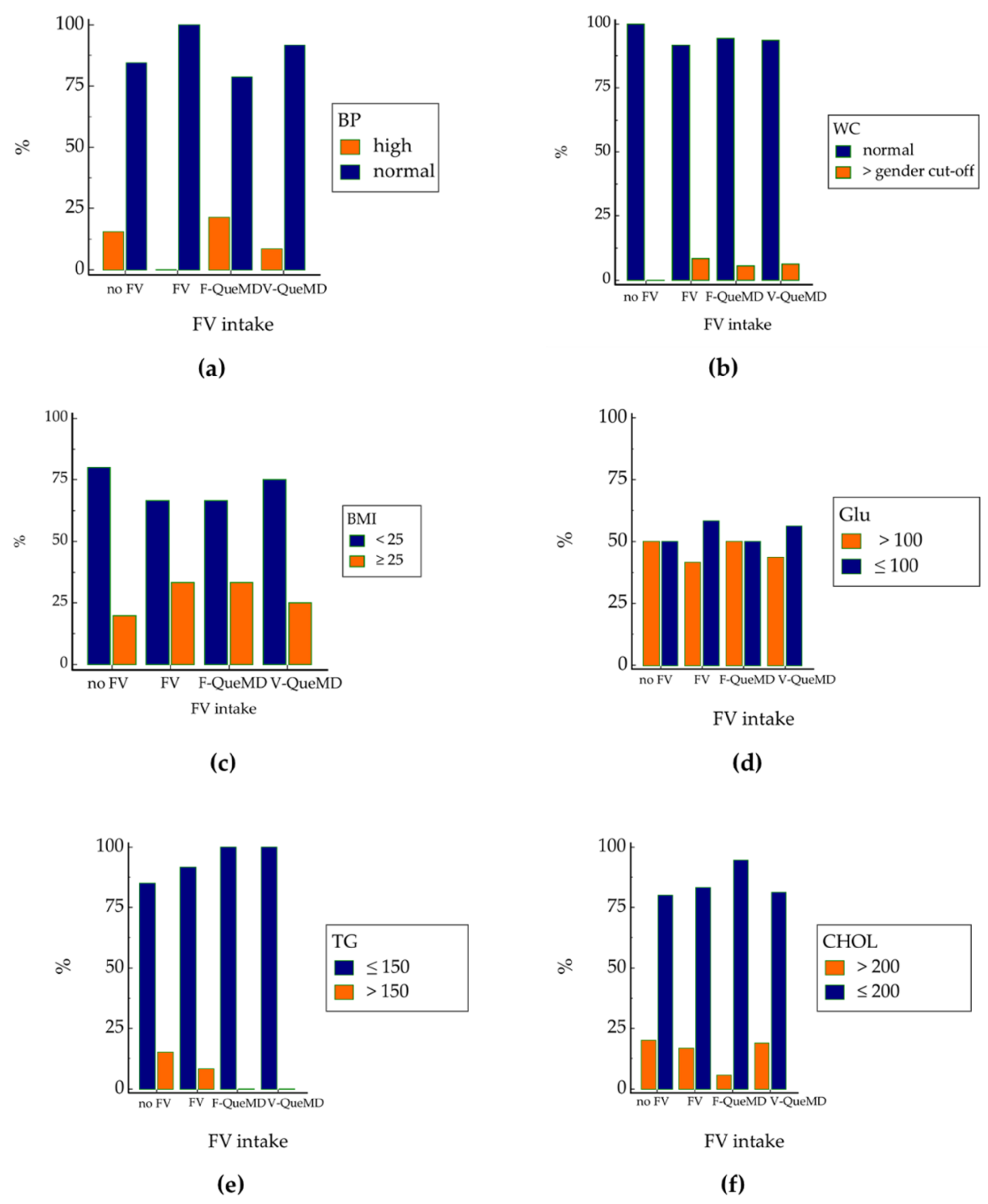 Nutrients 14 03296 g002