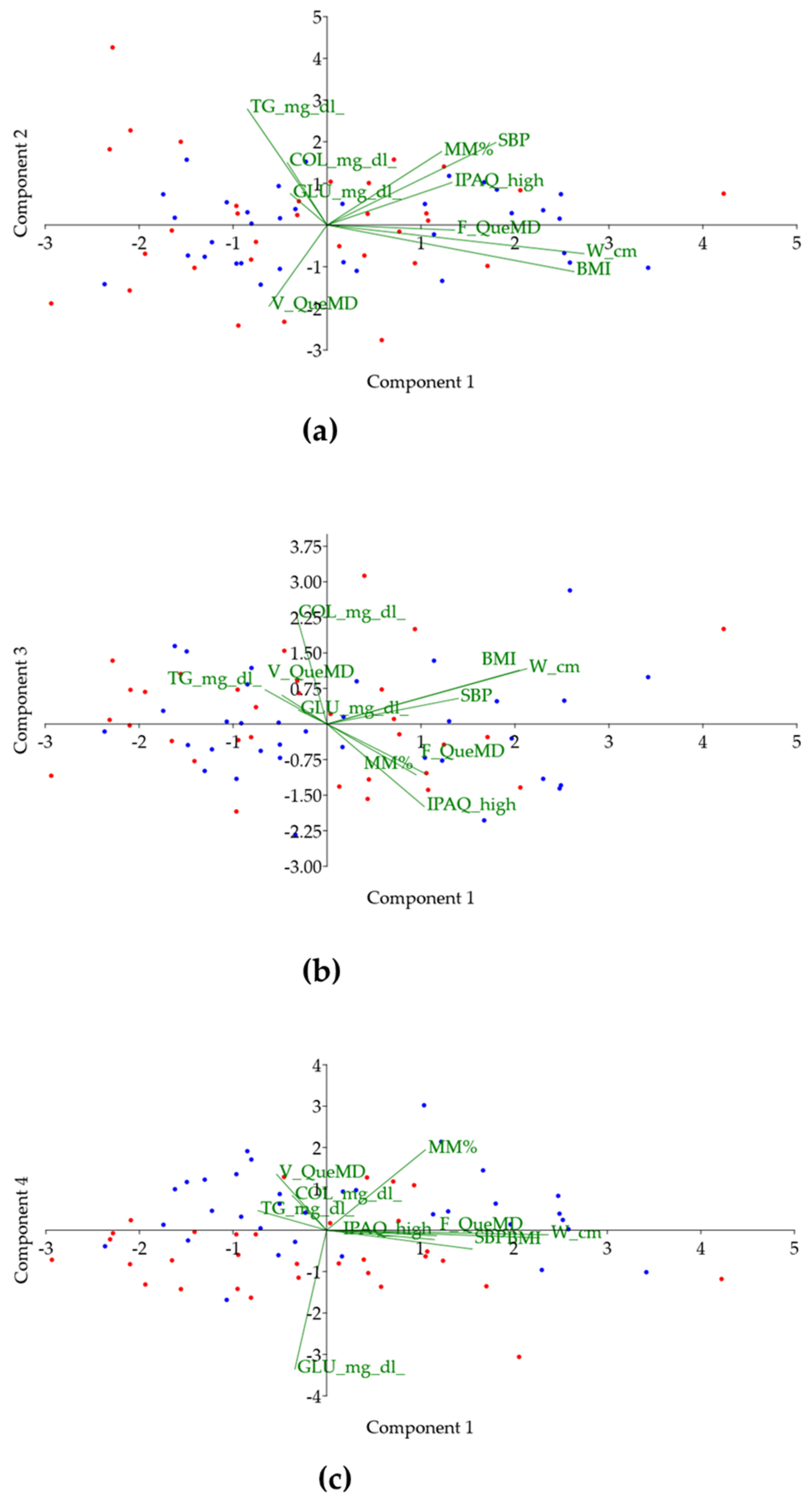 Nutrients 14 03296 g003
