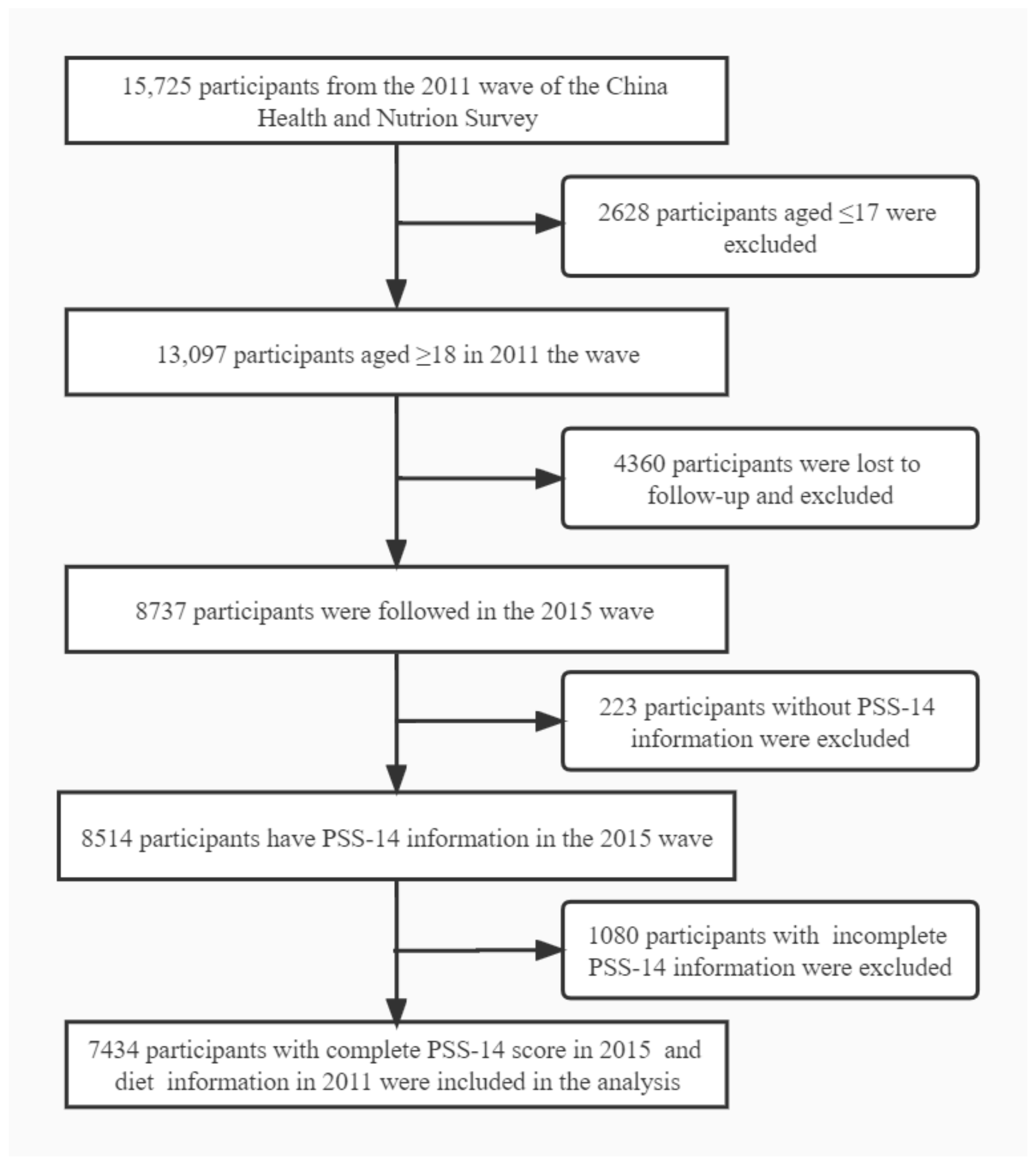 Nutrients 14 03297 g001 550