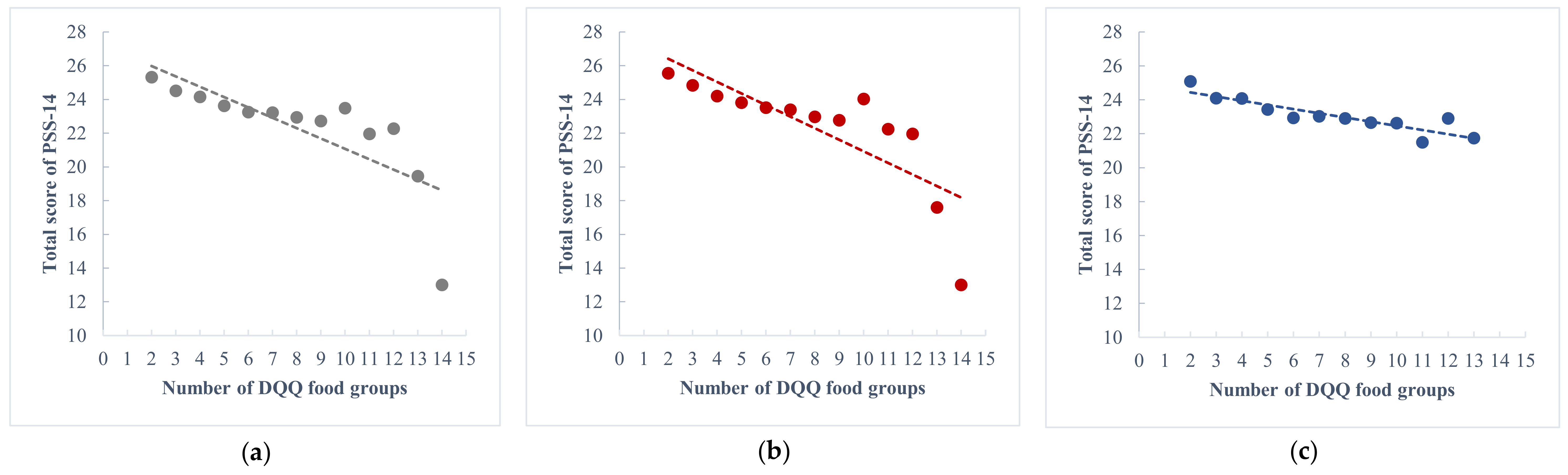 Nutrients 14 03297 g002 550