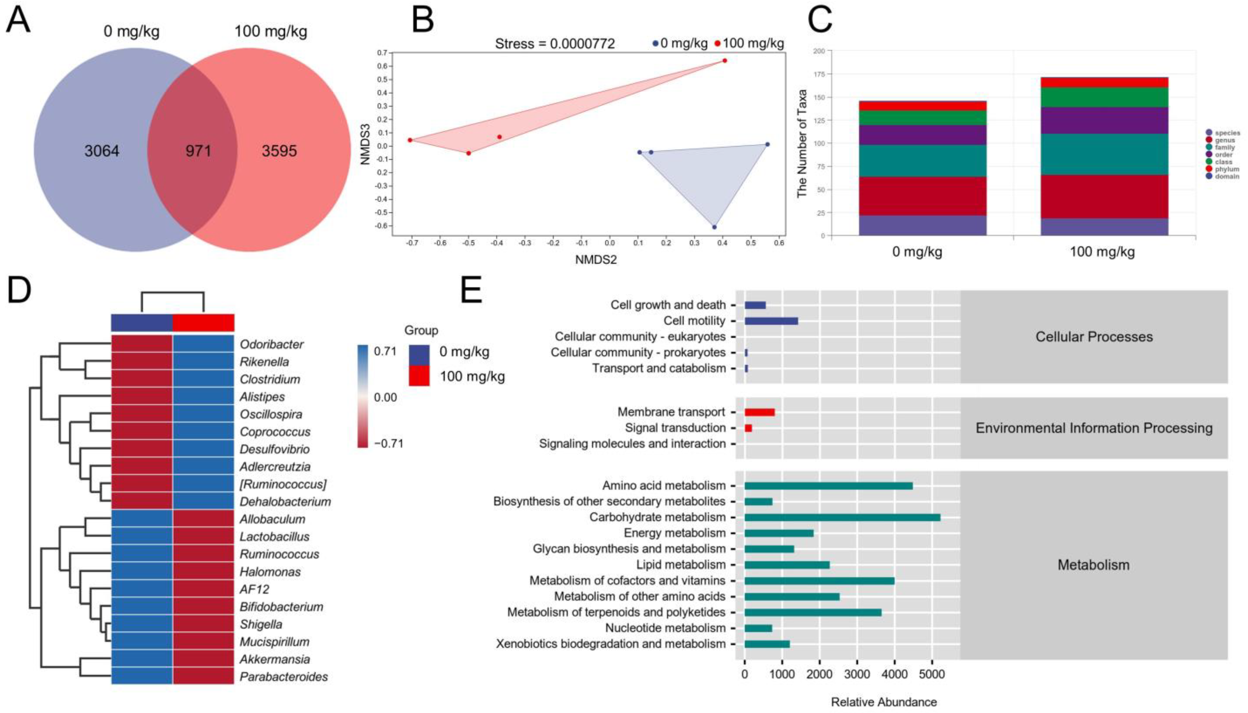 Nutrients 14 03299 g002 550