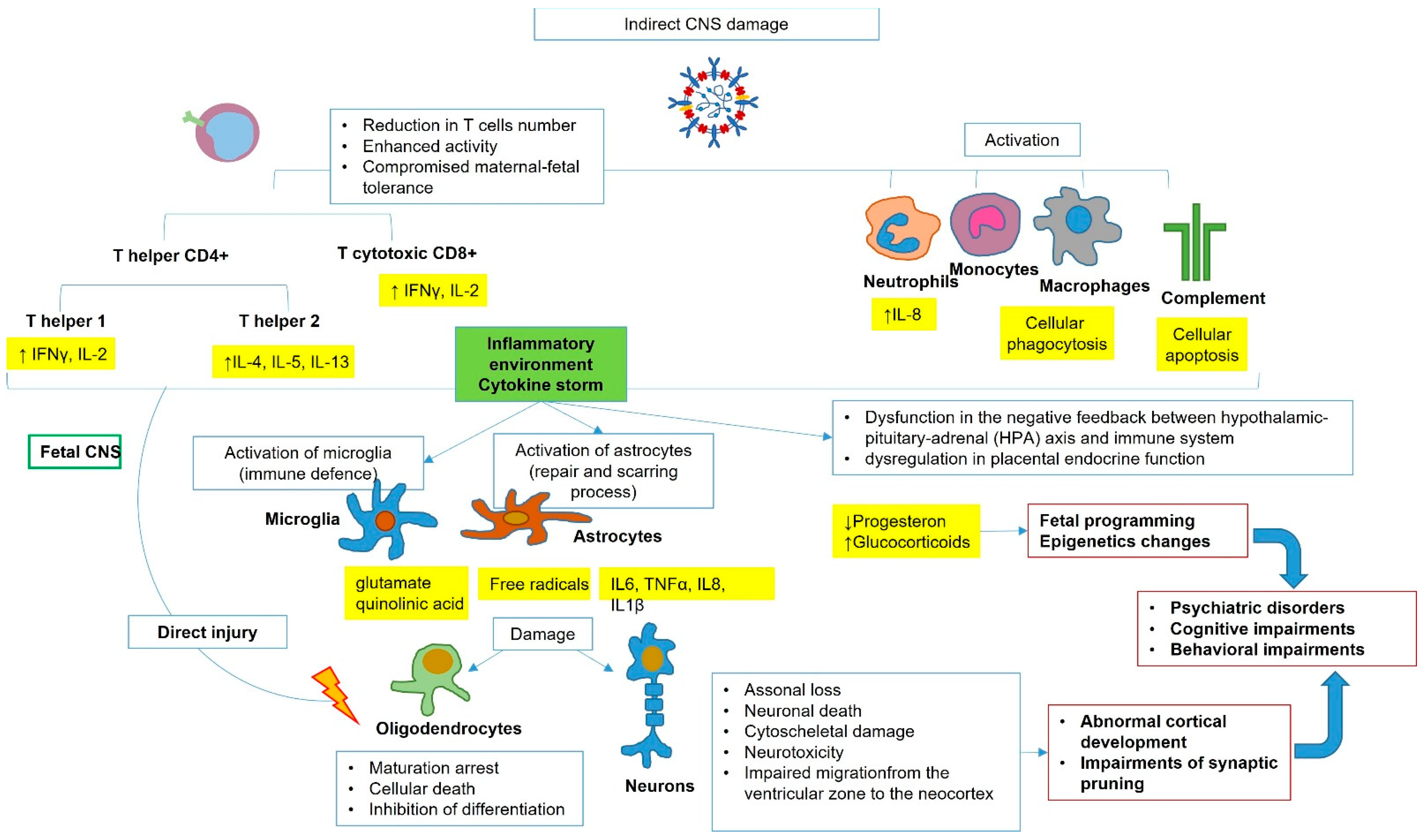 Nutrients 14 03303 g003 550