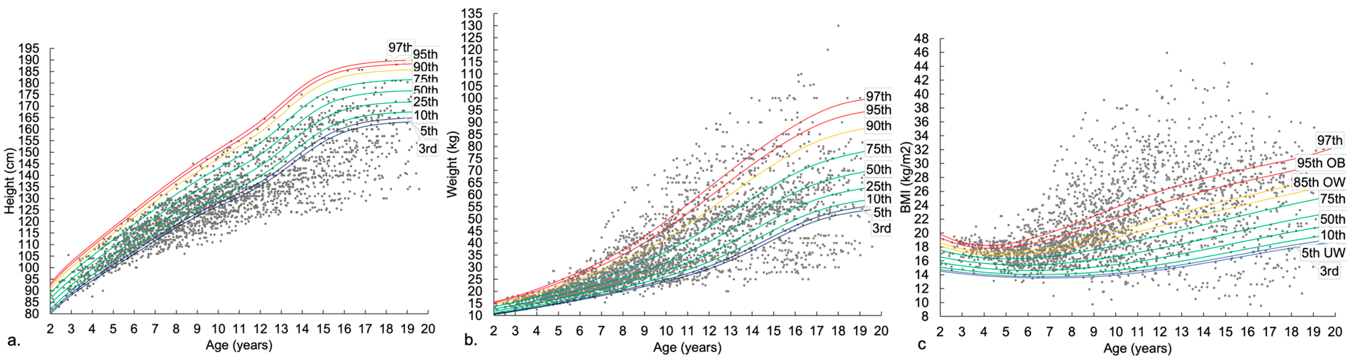 Nutrients 14 03304 g001
