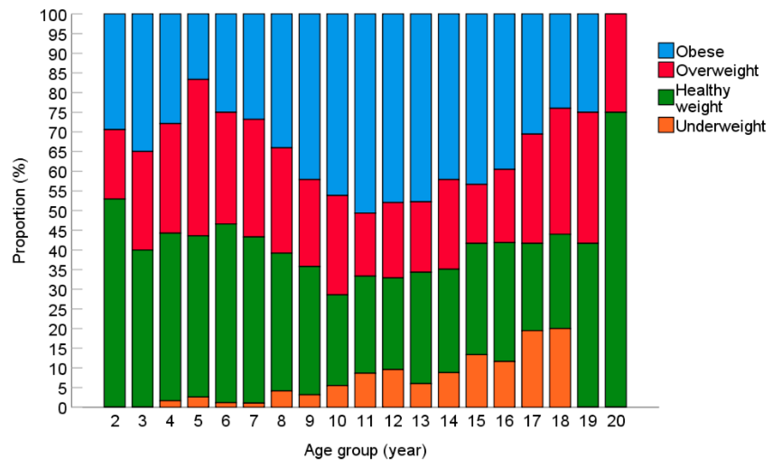 Nutrients 14 03304 g002