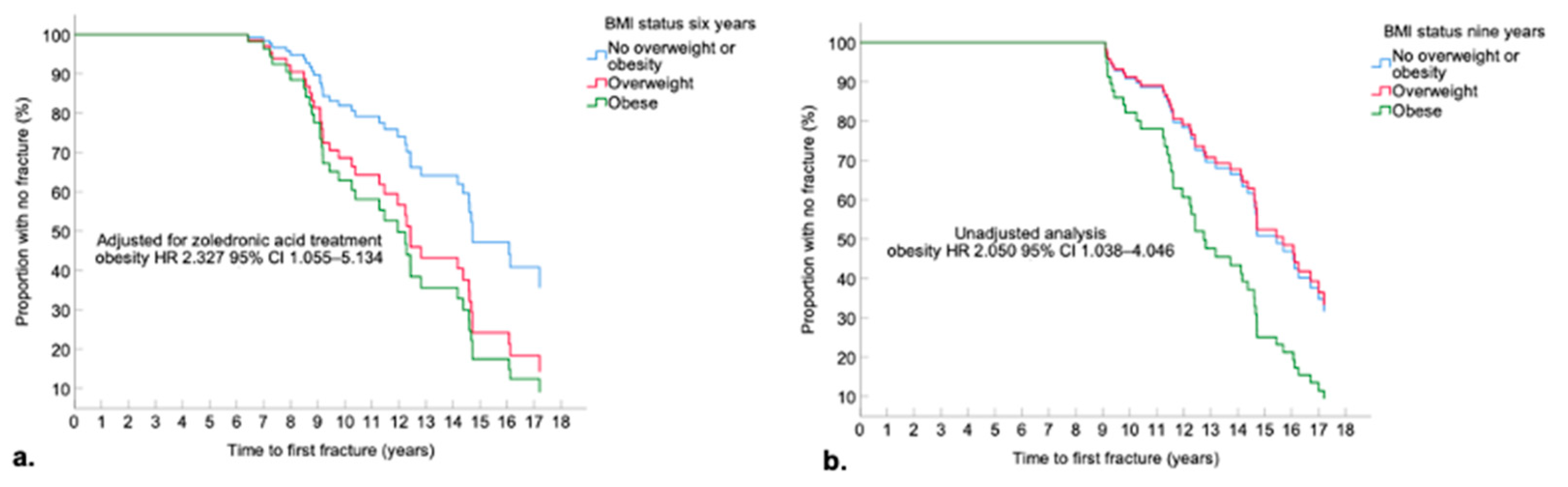 Nutrients 14 03304 g003
