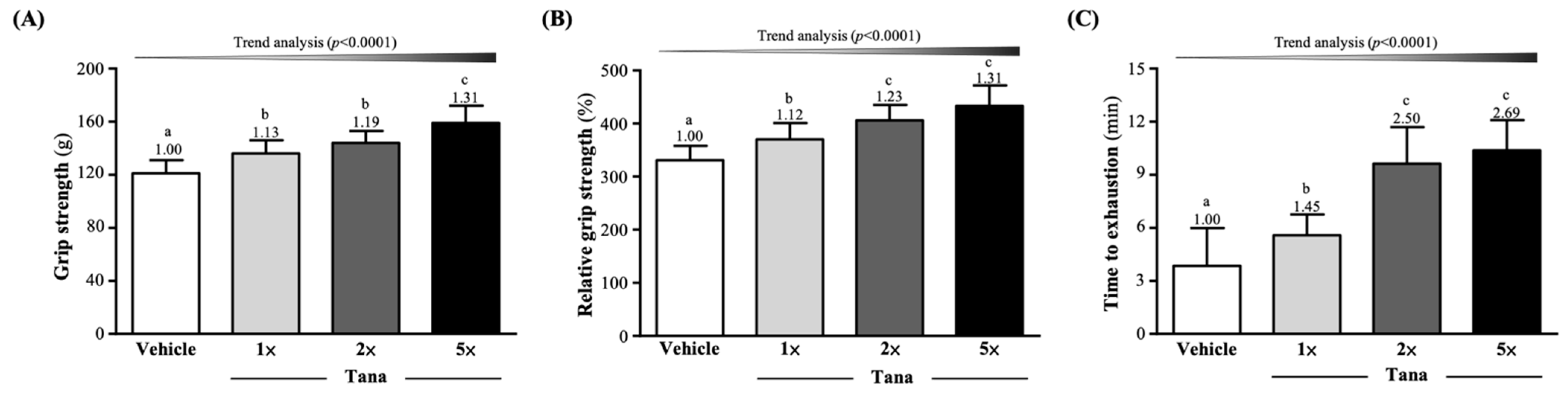 Nutrients 14 03308 g002