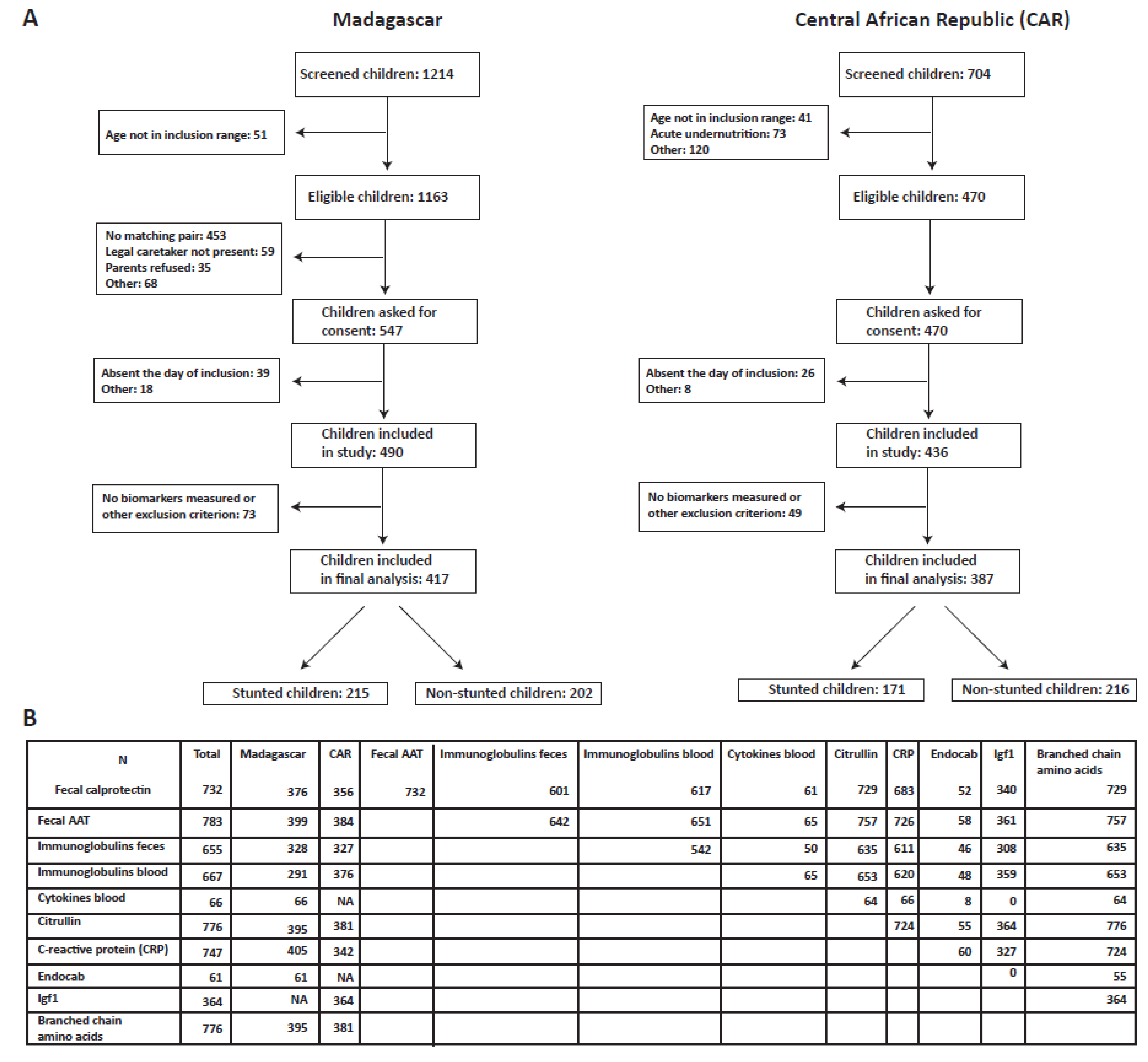 Nutrients 14 03312 g001 550