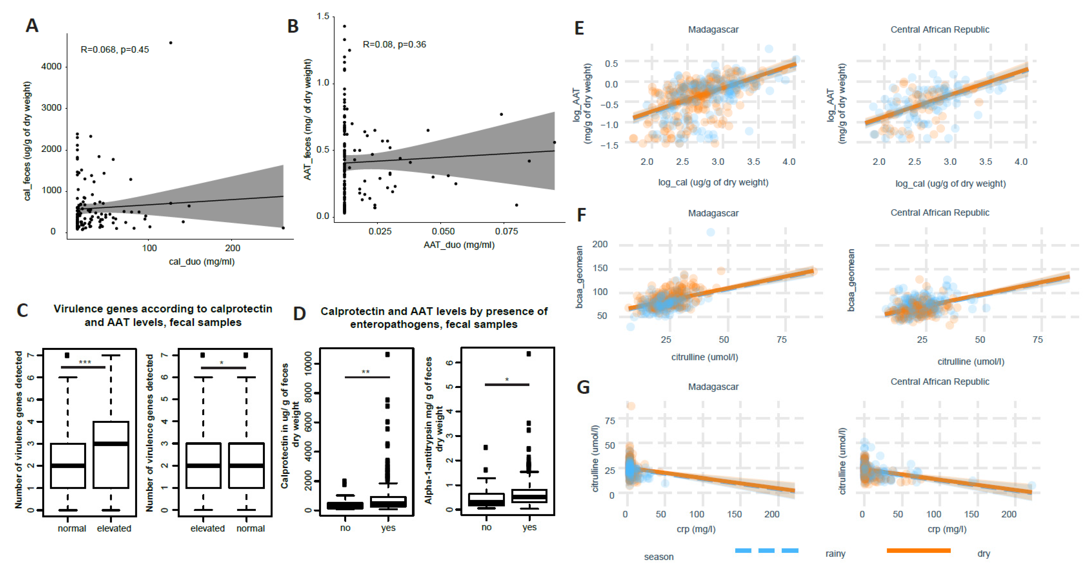 Nutrients 14 03312 g002 550