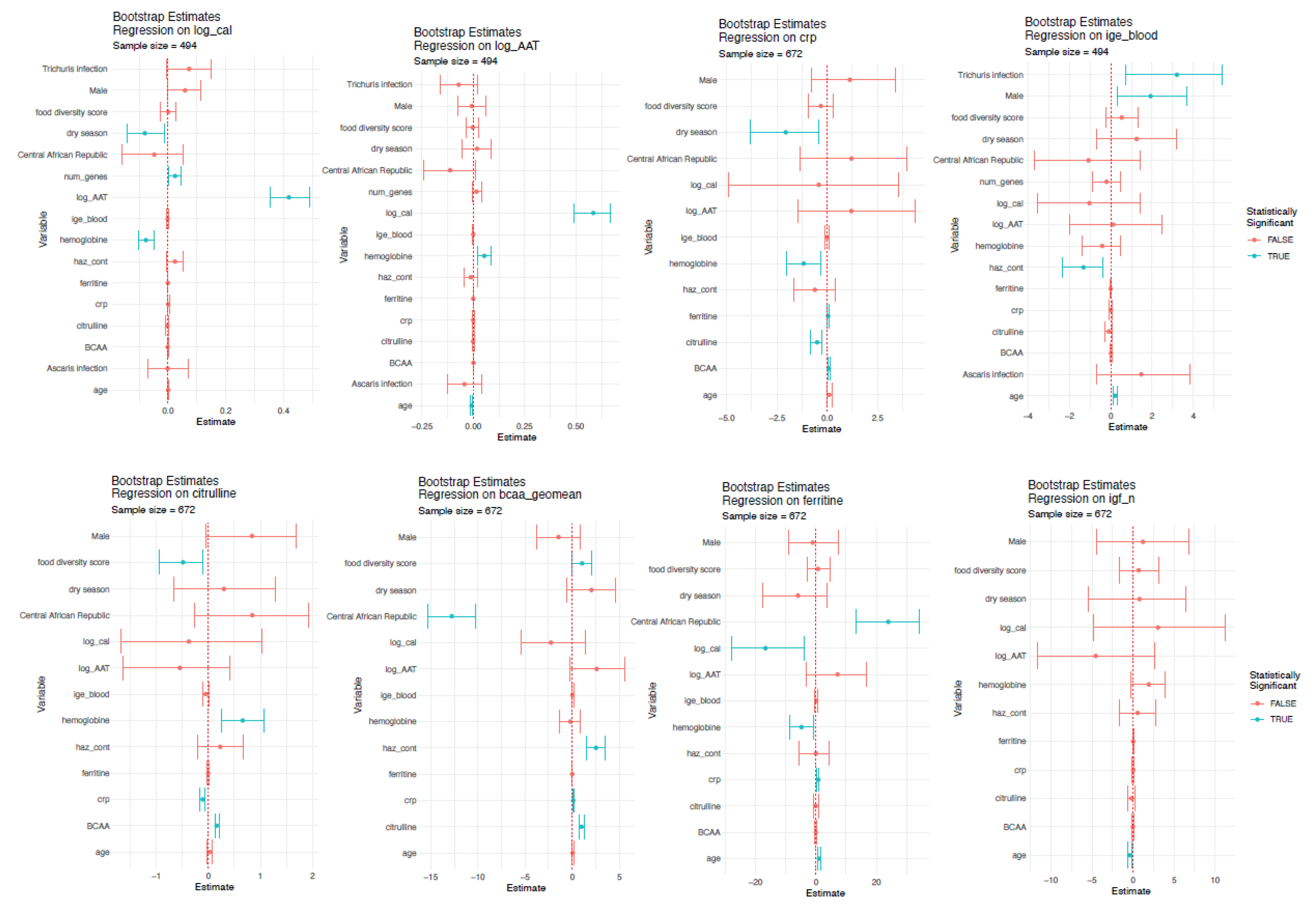Nutrients 14 03312 g003 550