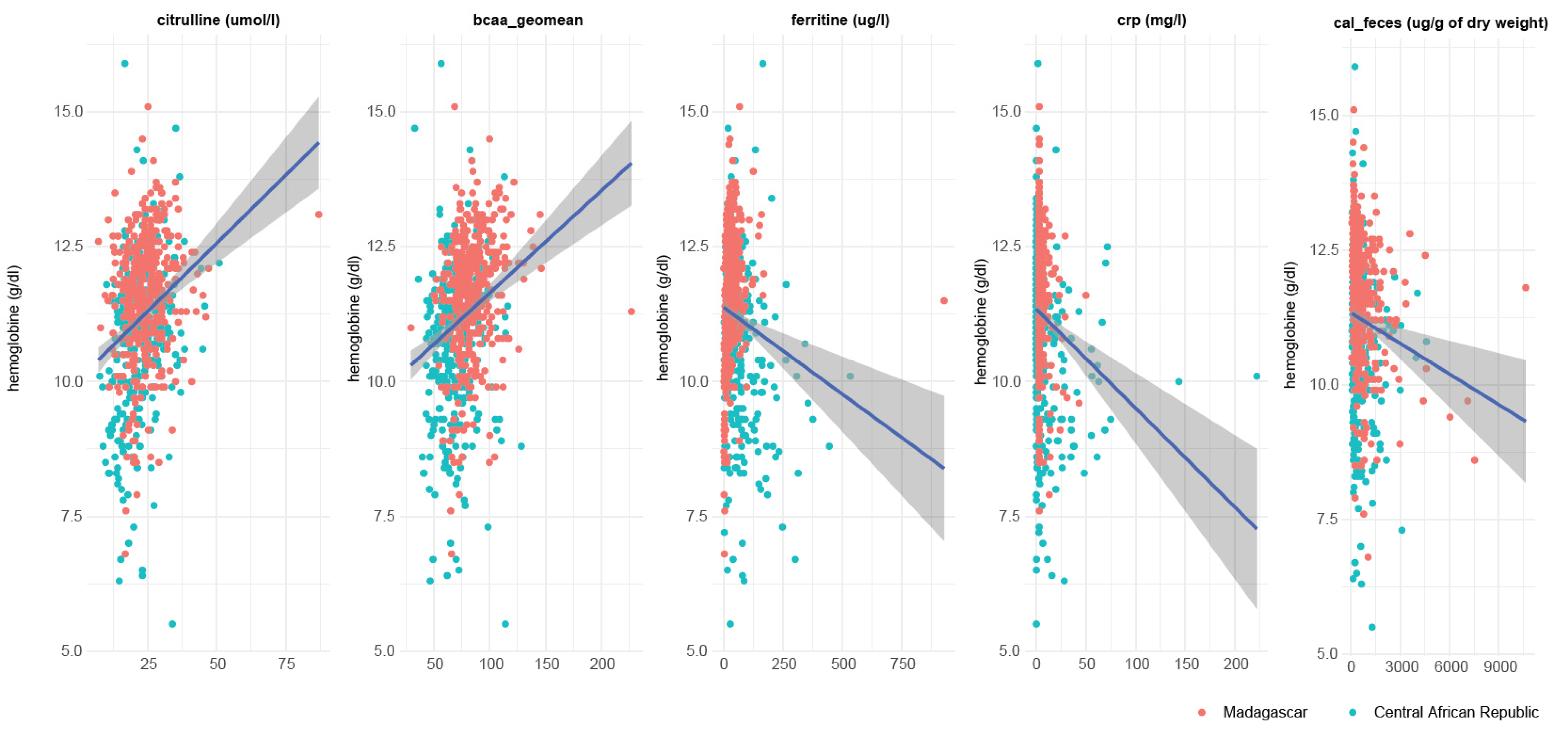 Nutrients 14 03312 g005 550