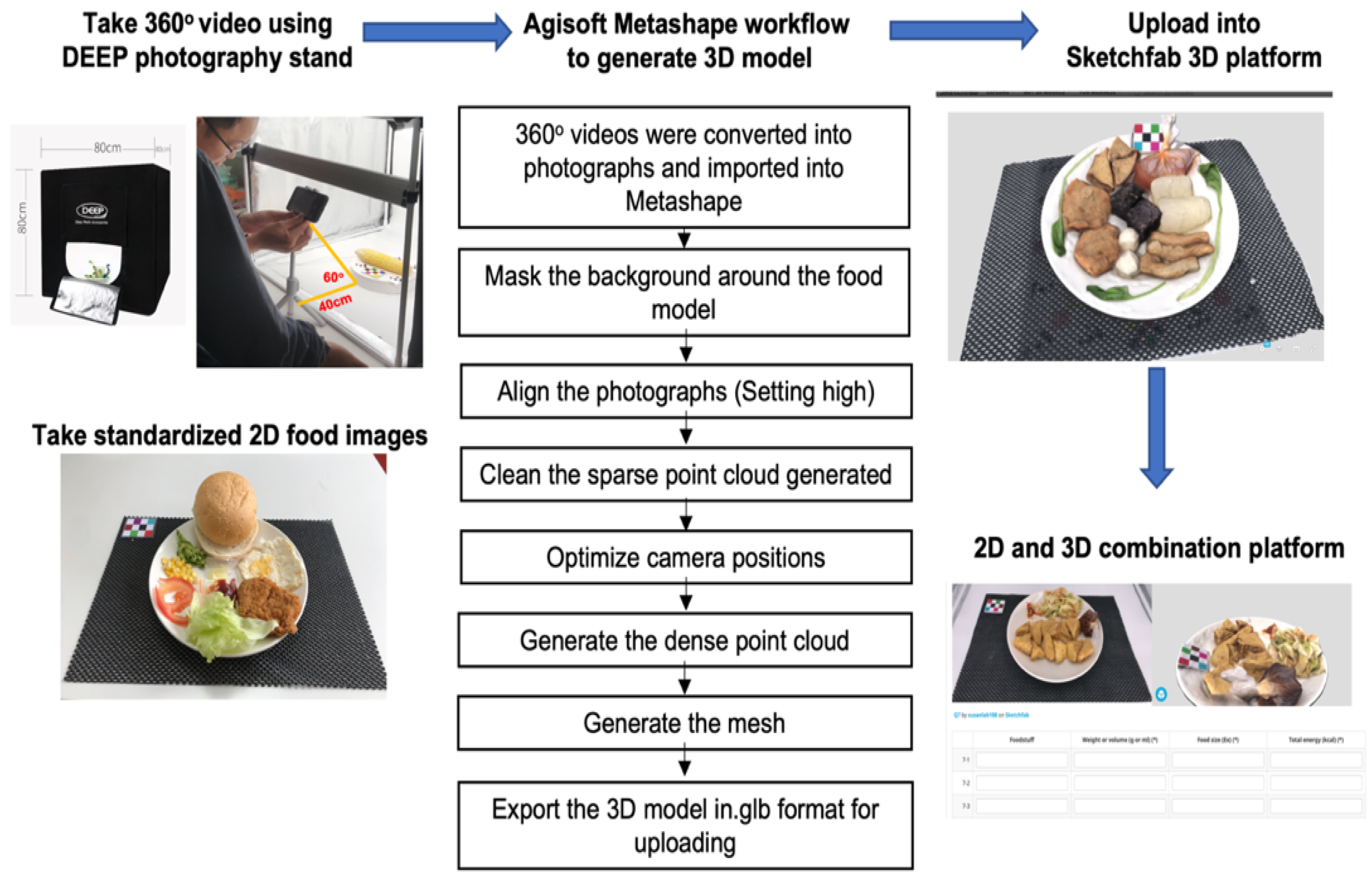 Nutrients 14 03313 g002