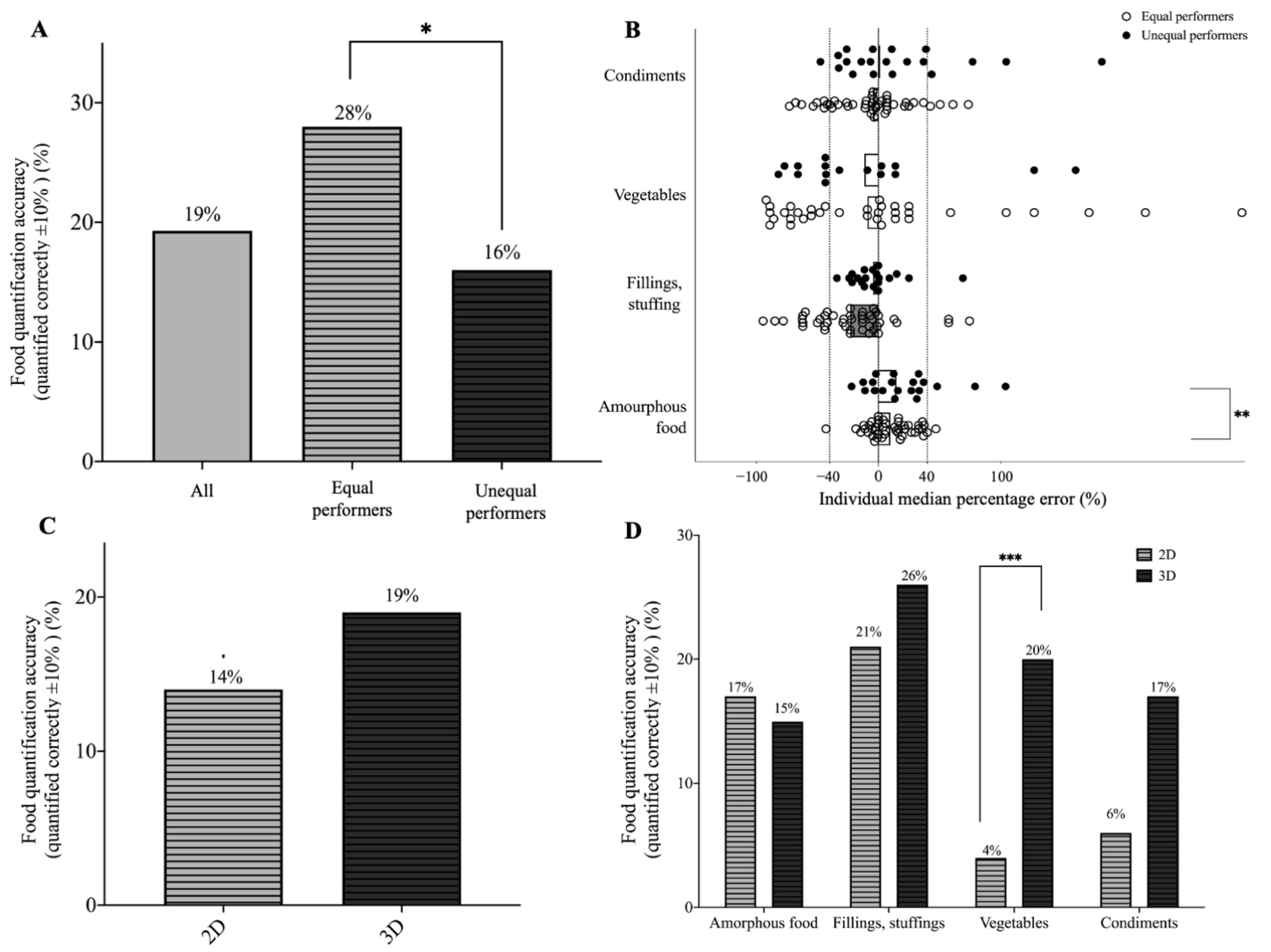 Nutrients 14 03313 g003