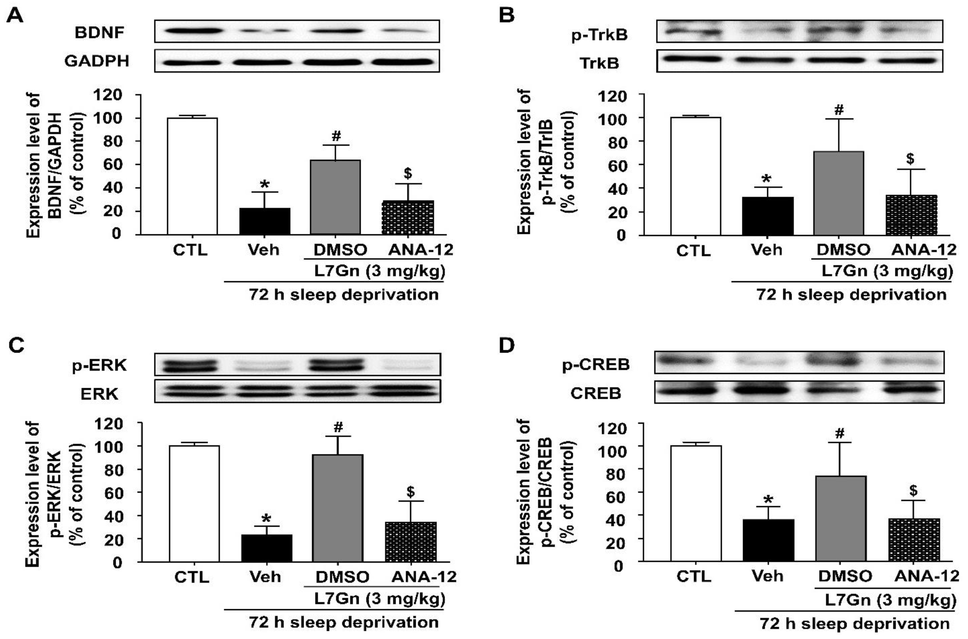 Nutrients 14 03314 g008 550