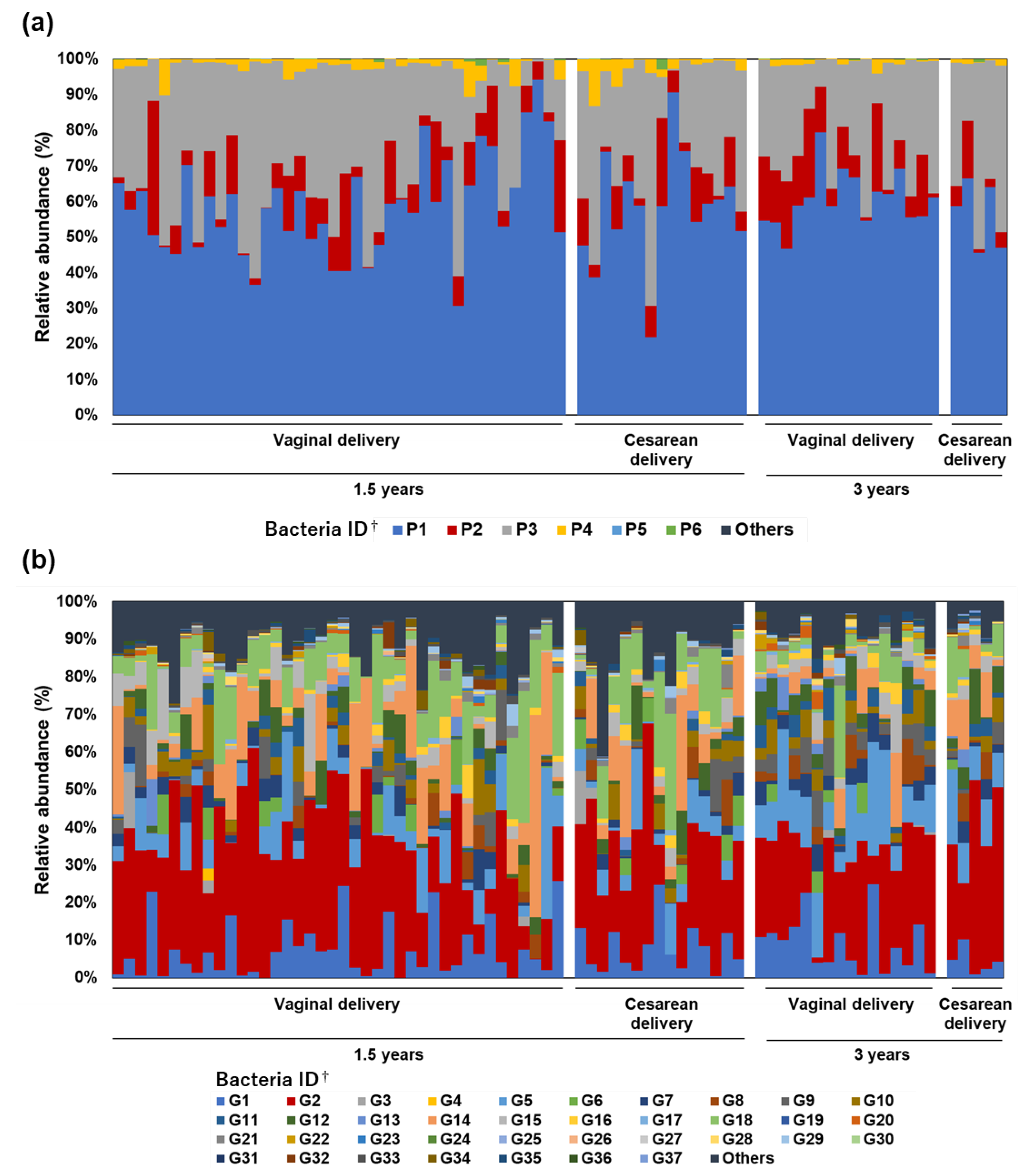 Nutrients 14 03315 g007