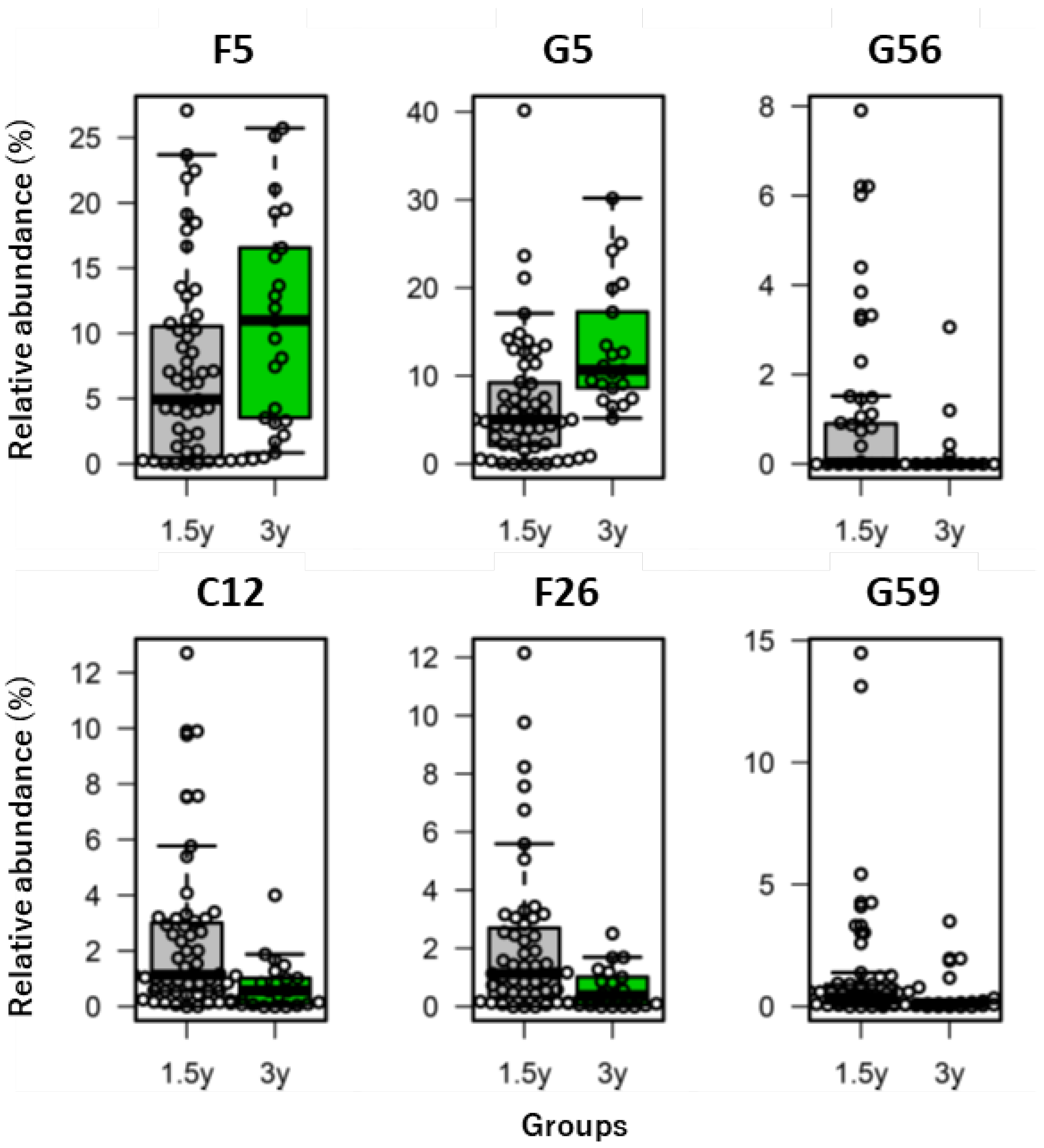 Nutrients 14 03315 g008