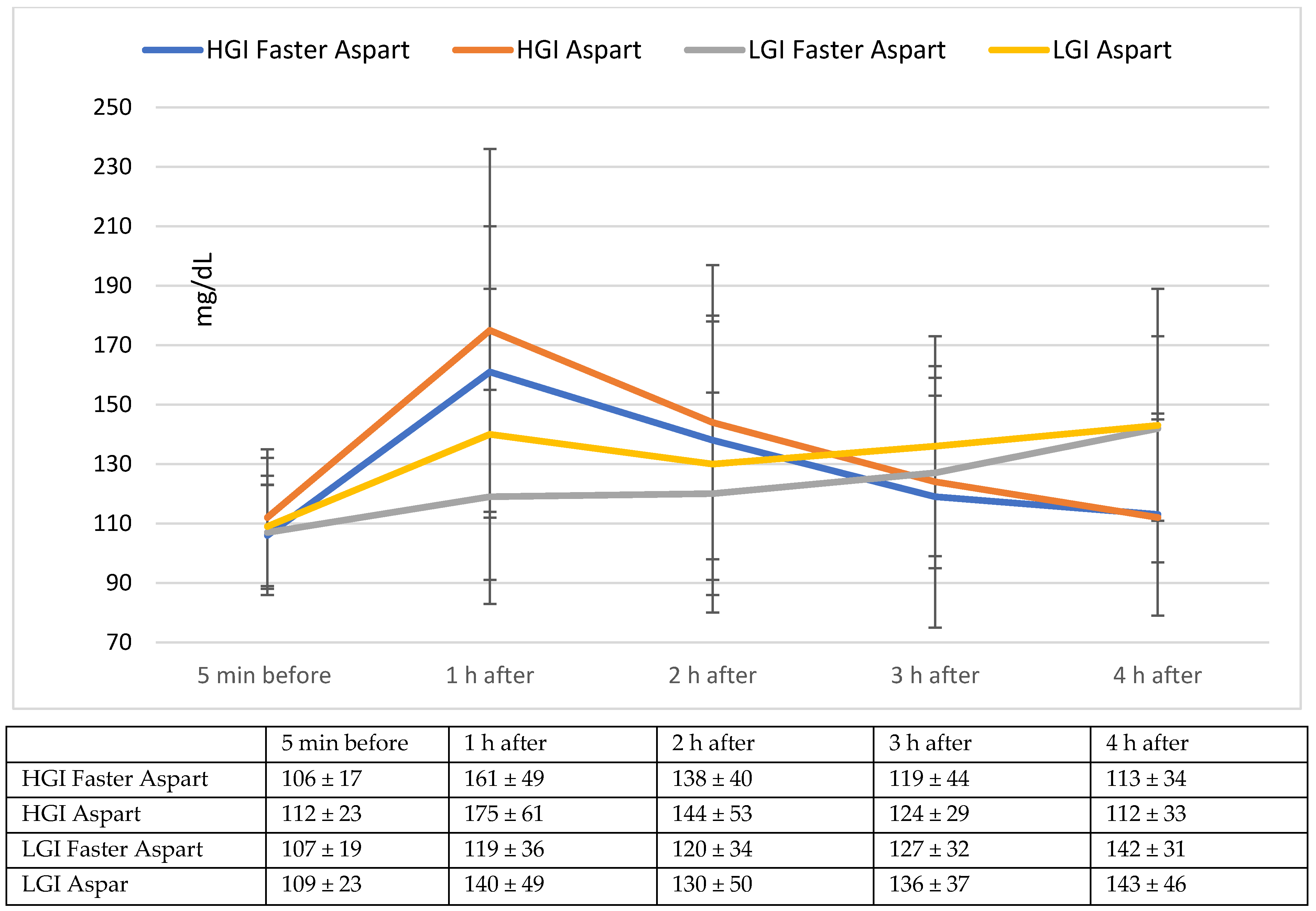 Nutrients 14 03316 g001 550