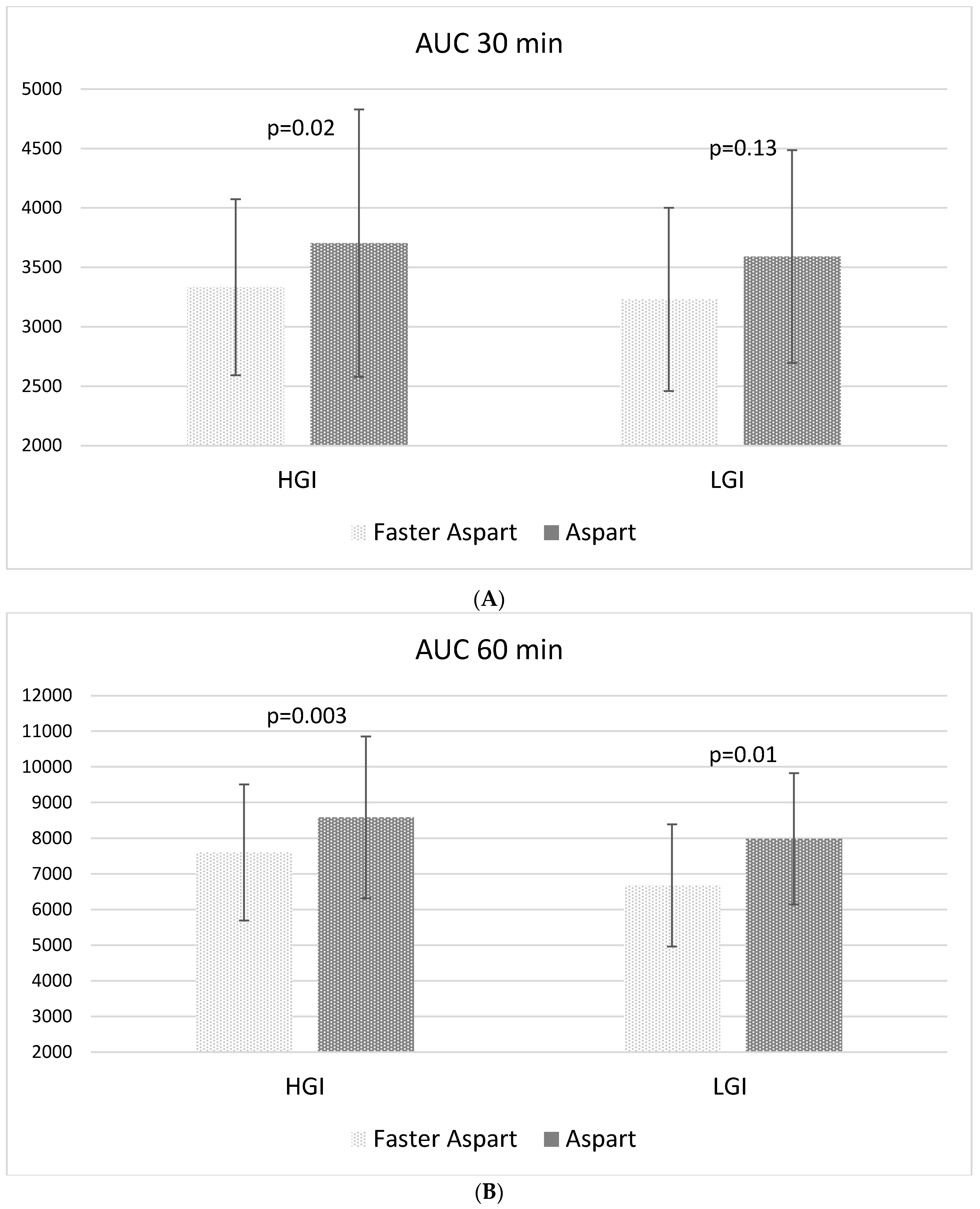 Nutrients 14 03316 g002a 550