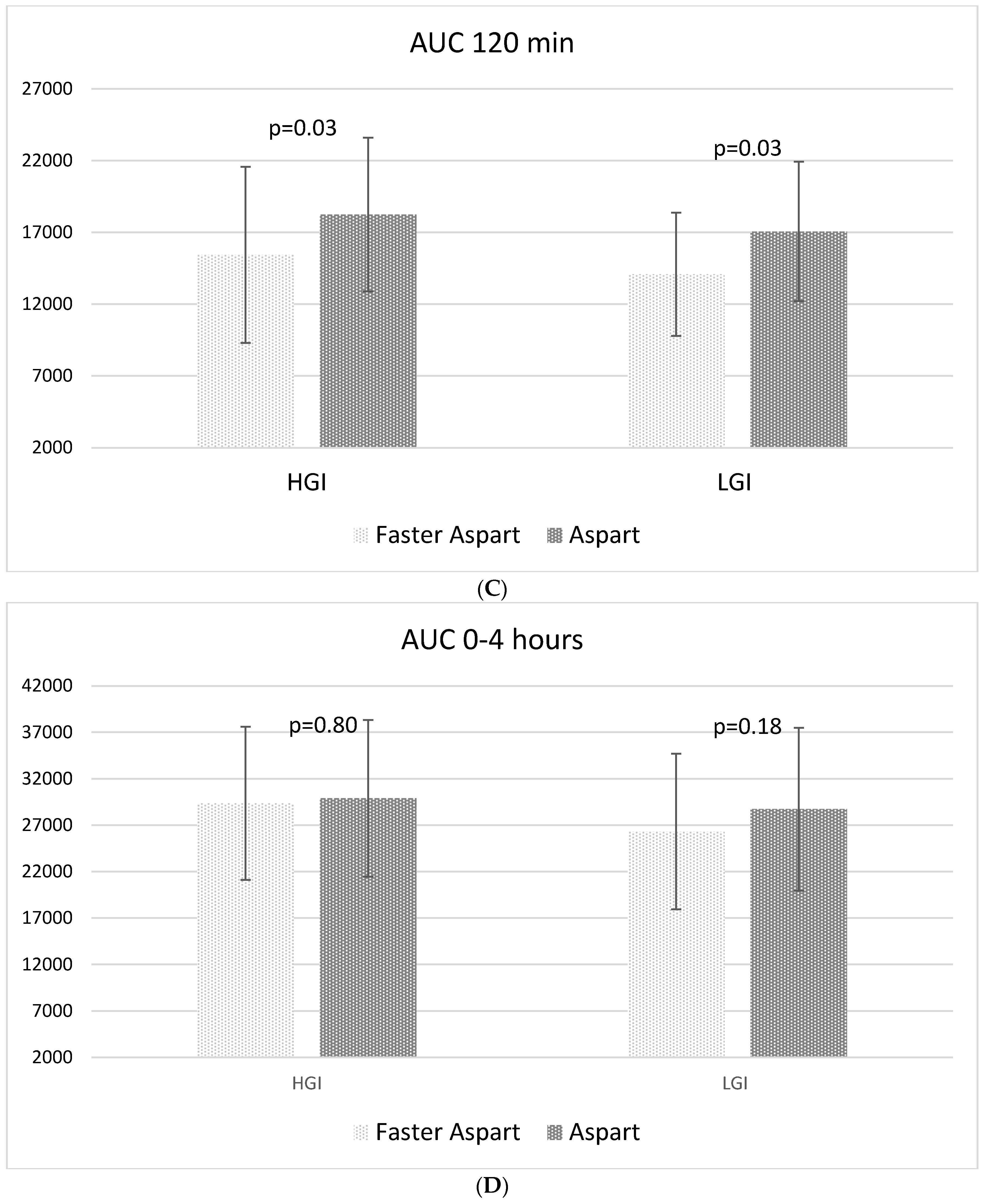Nutrients 14 03316 g002b 550