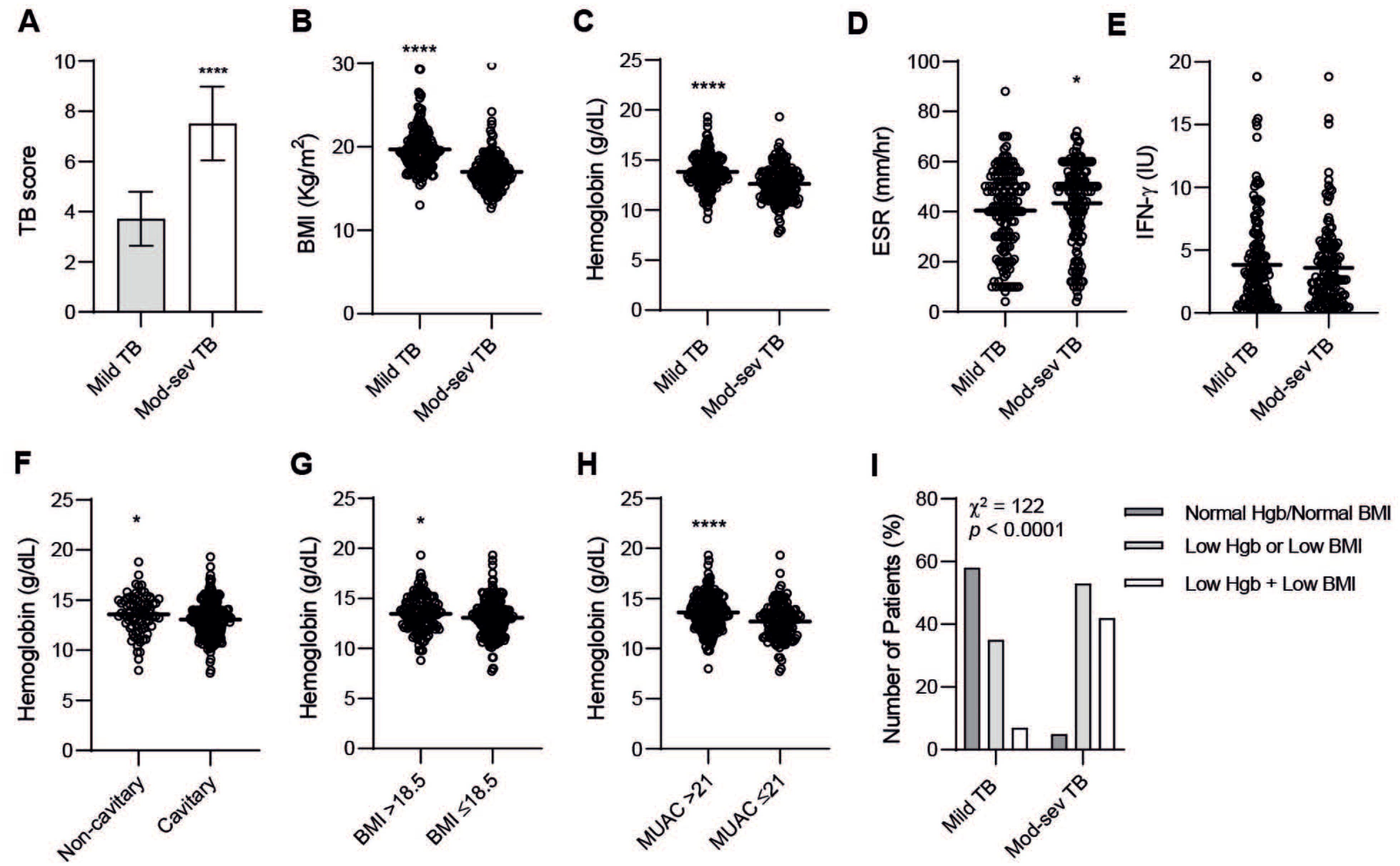Nutrients 14 03318 g001 550