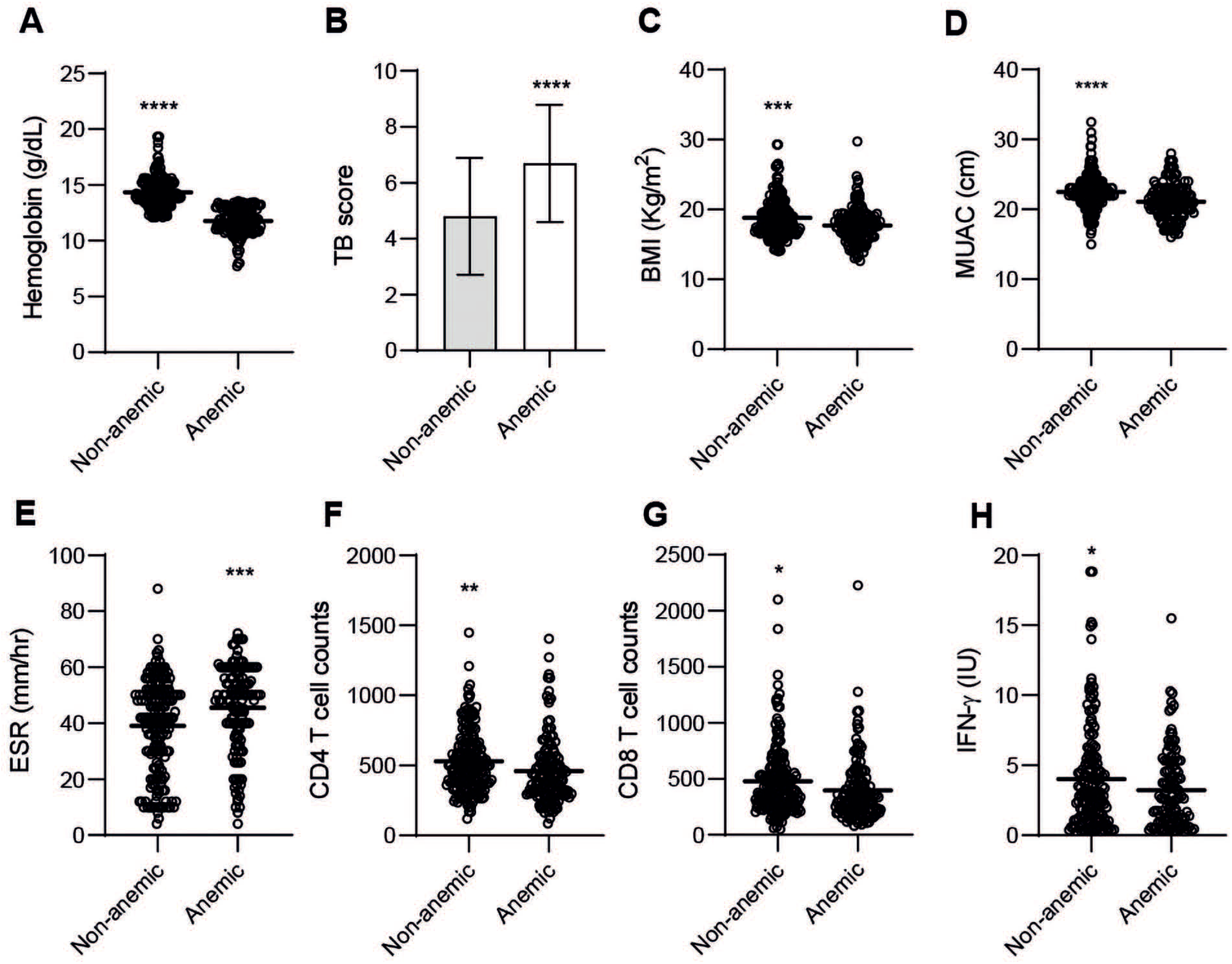Nutrients 14 03318 g003 550