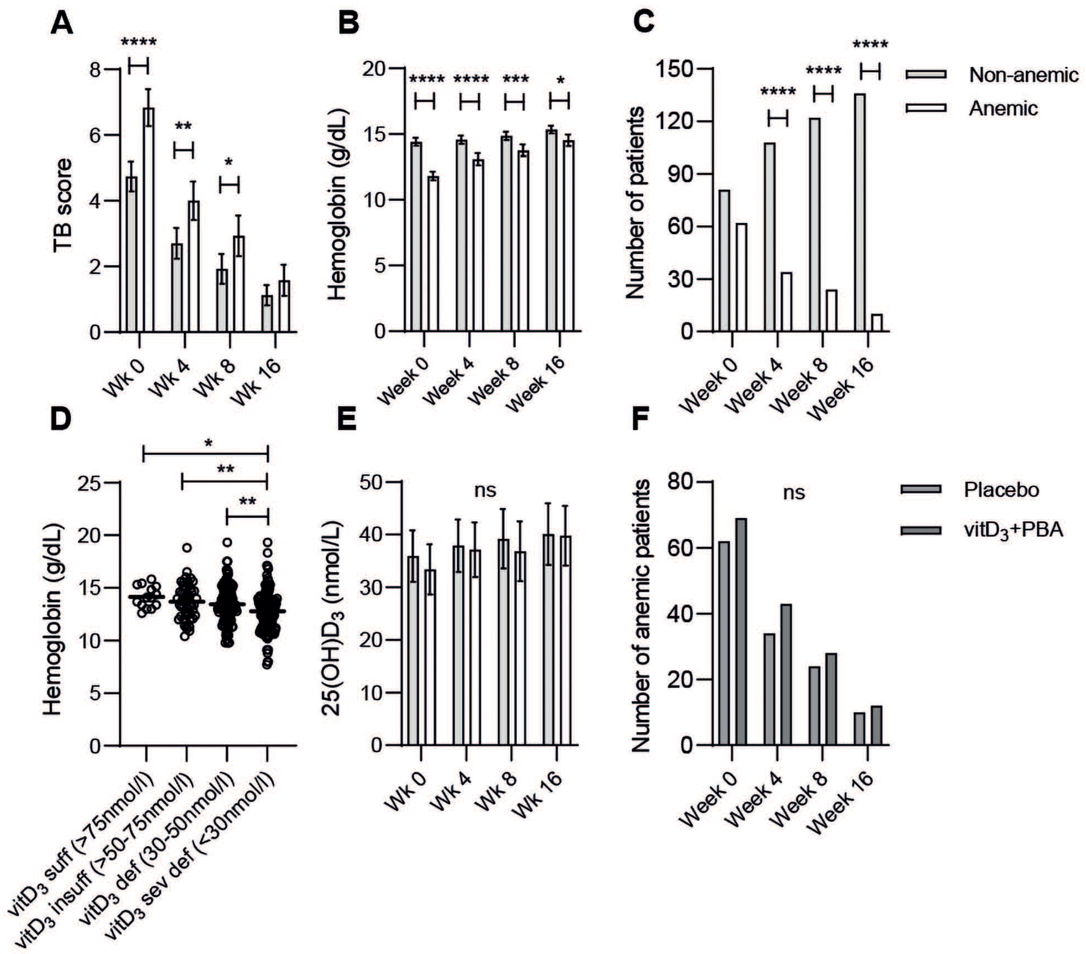 Nutrients 14 03318 g004 550