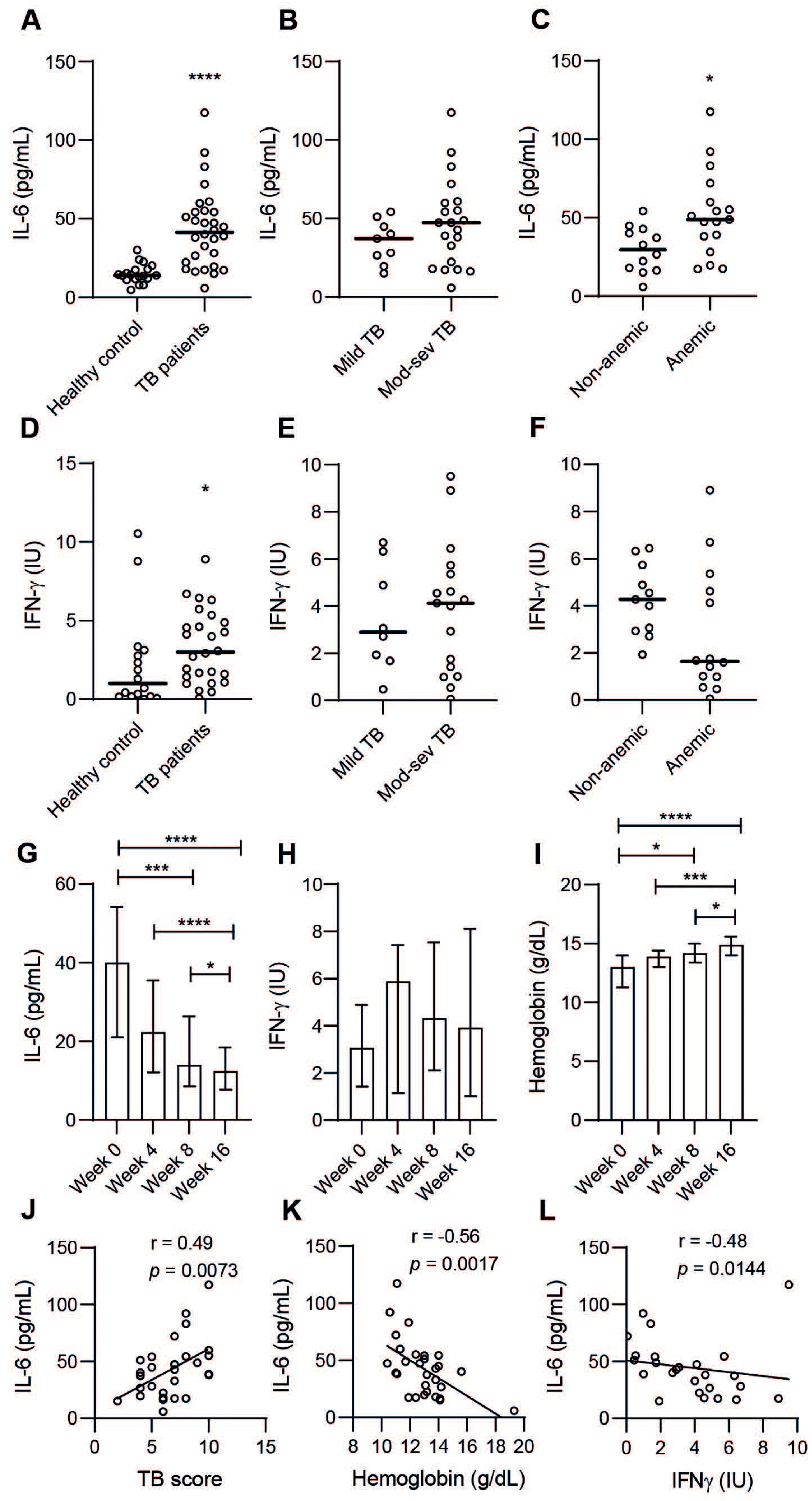 Nutrients 14 03318 g005 550