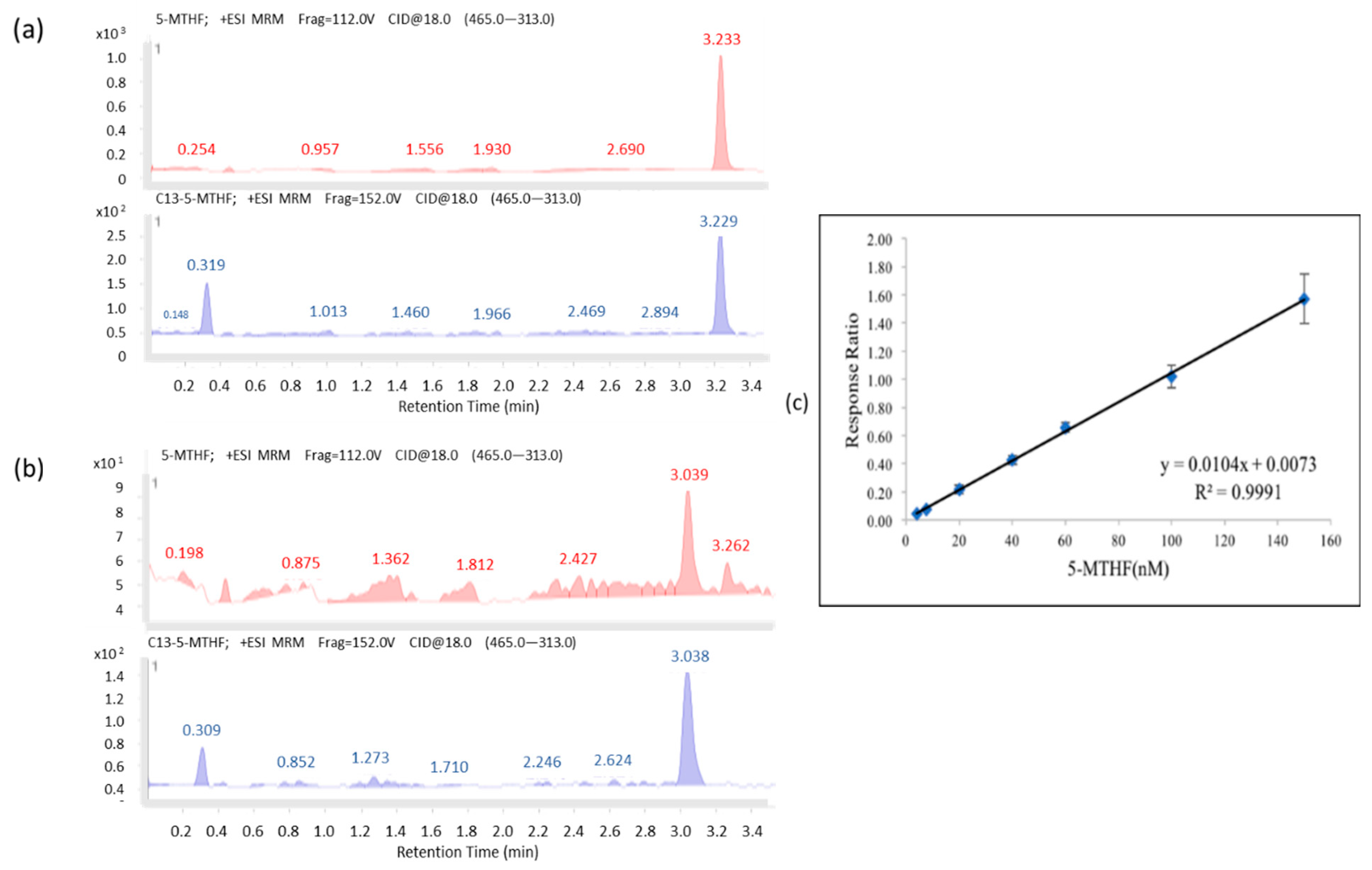 Nutrients 14 03320 g001 550