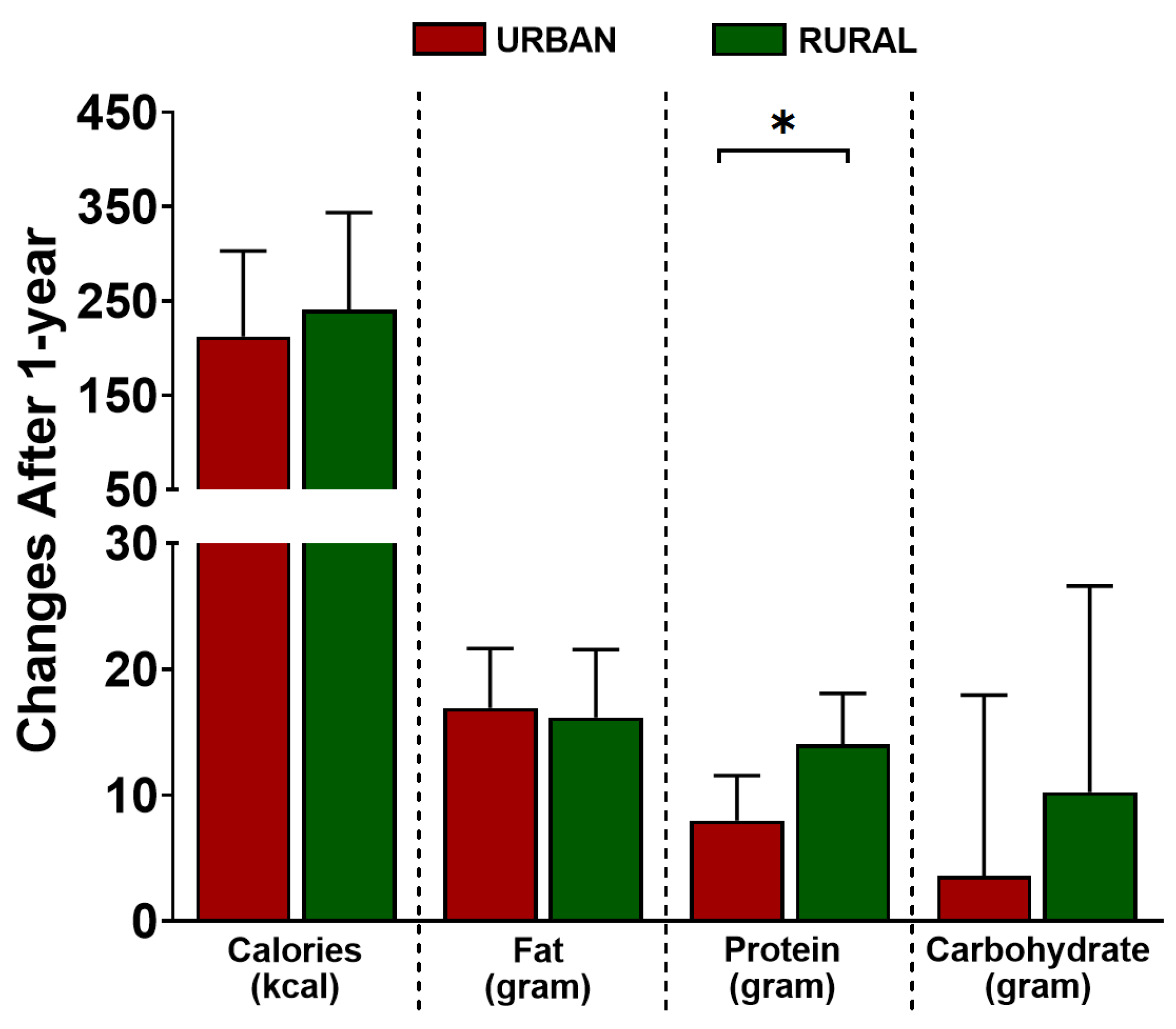 Nutrients 14 03326 g003