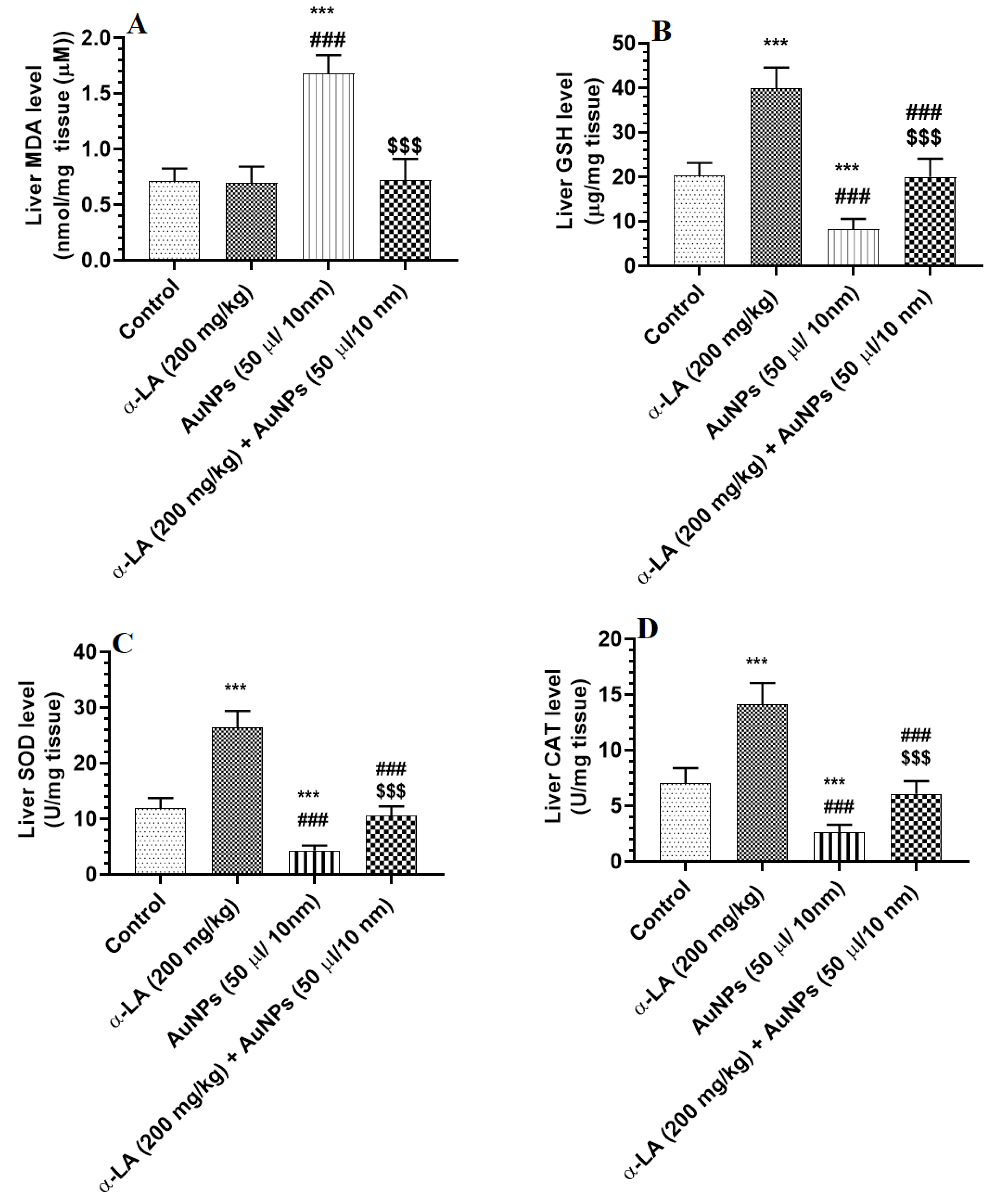 Nutrients 14 03327 g003