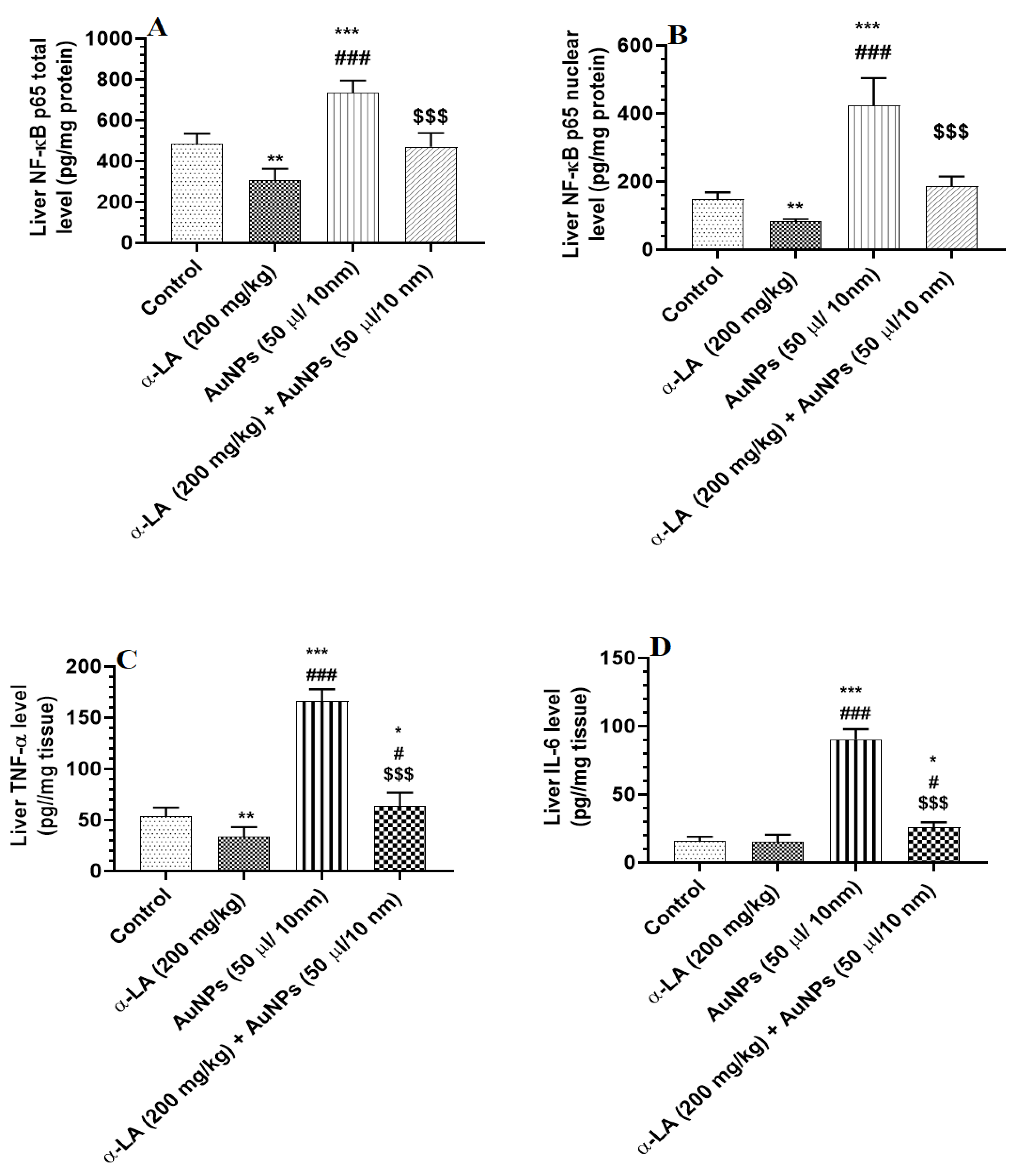 Nutrients 14 03327 g004