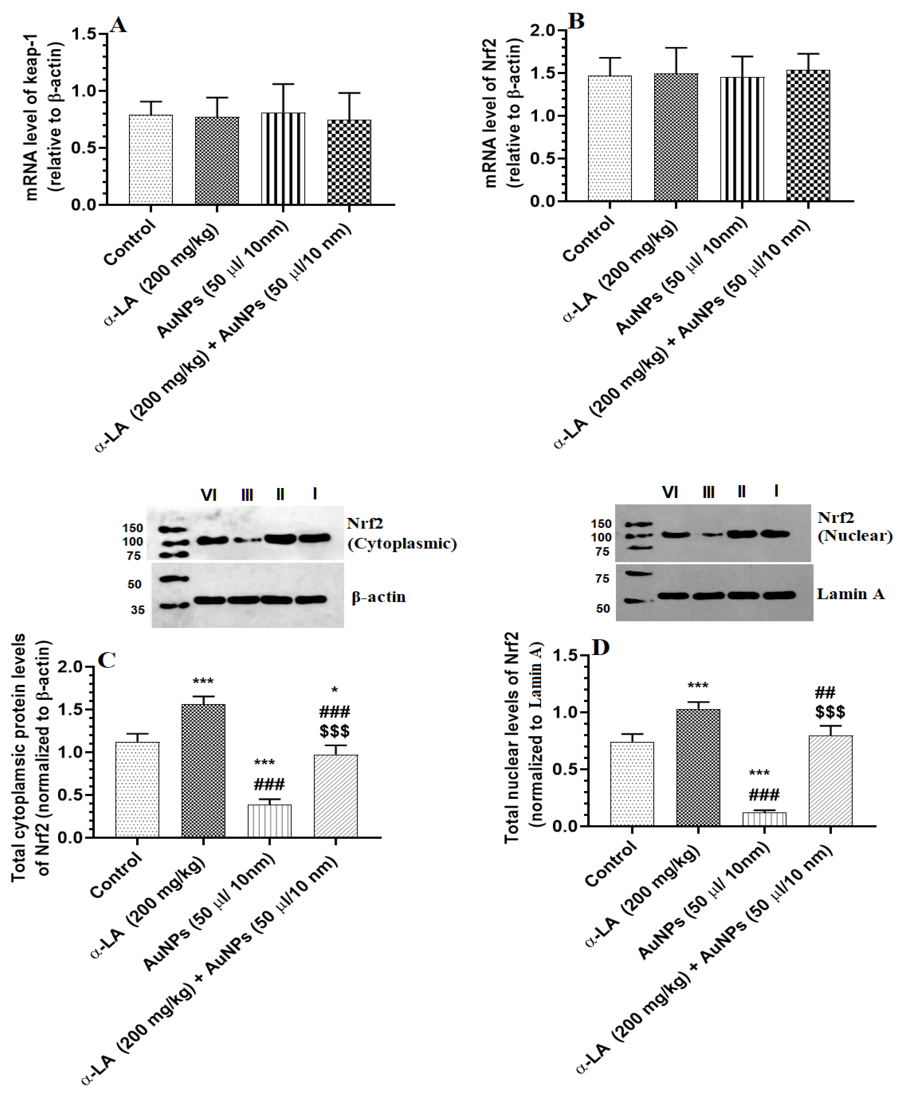 Nutrients 14 03327 g005