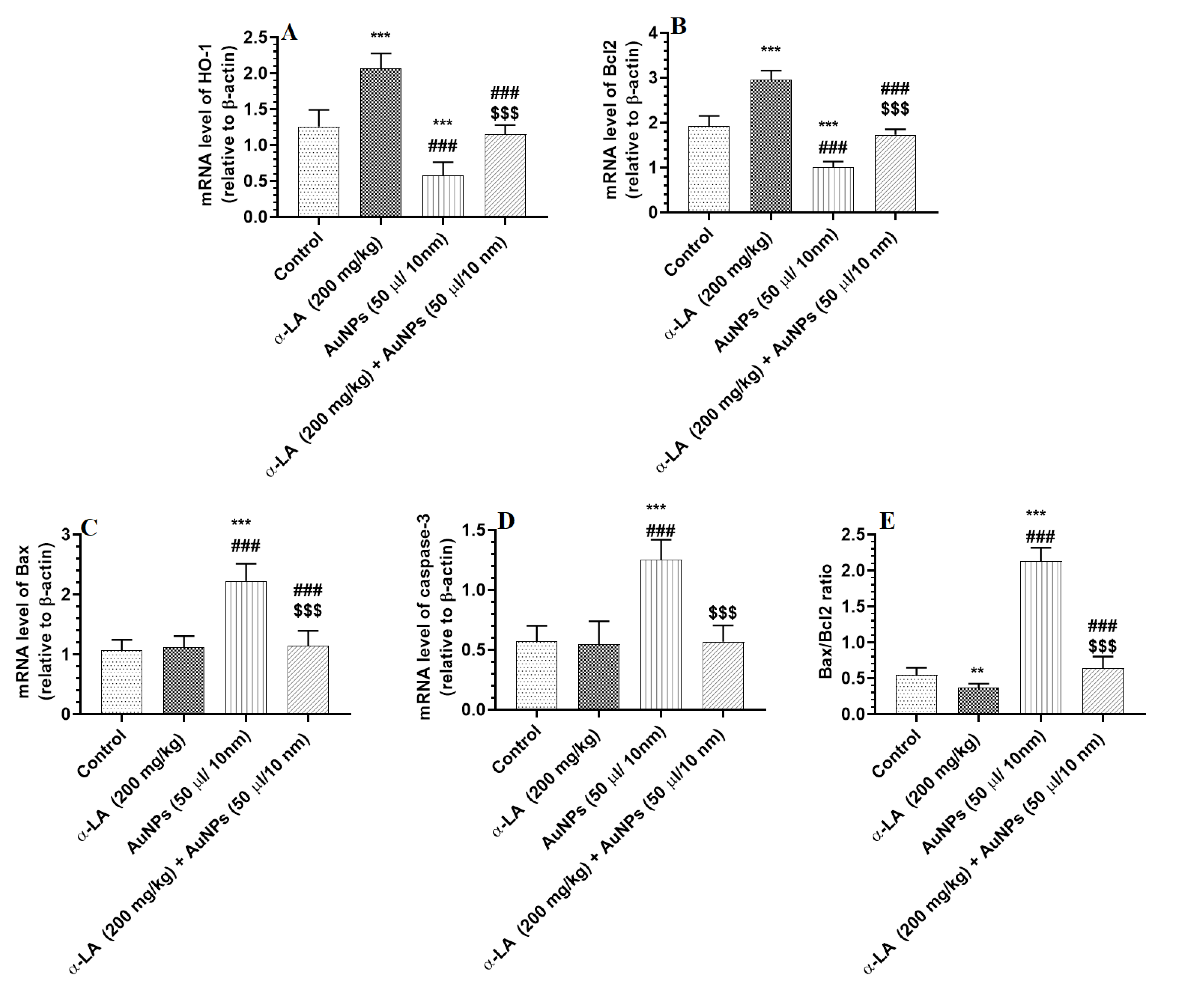 Nutrients 14 03327 g006