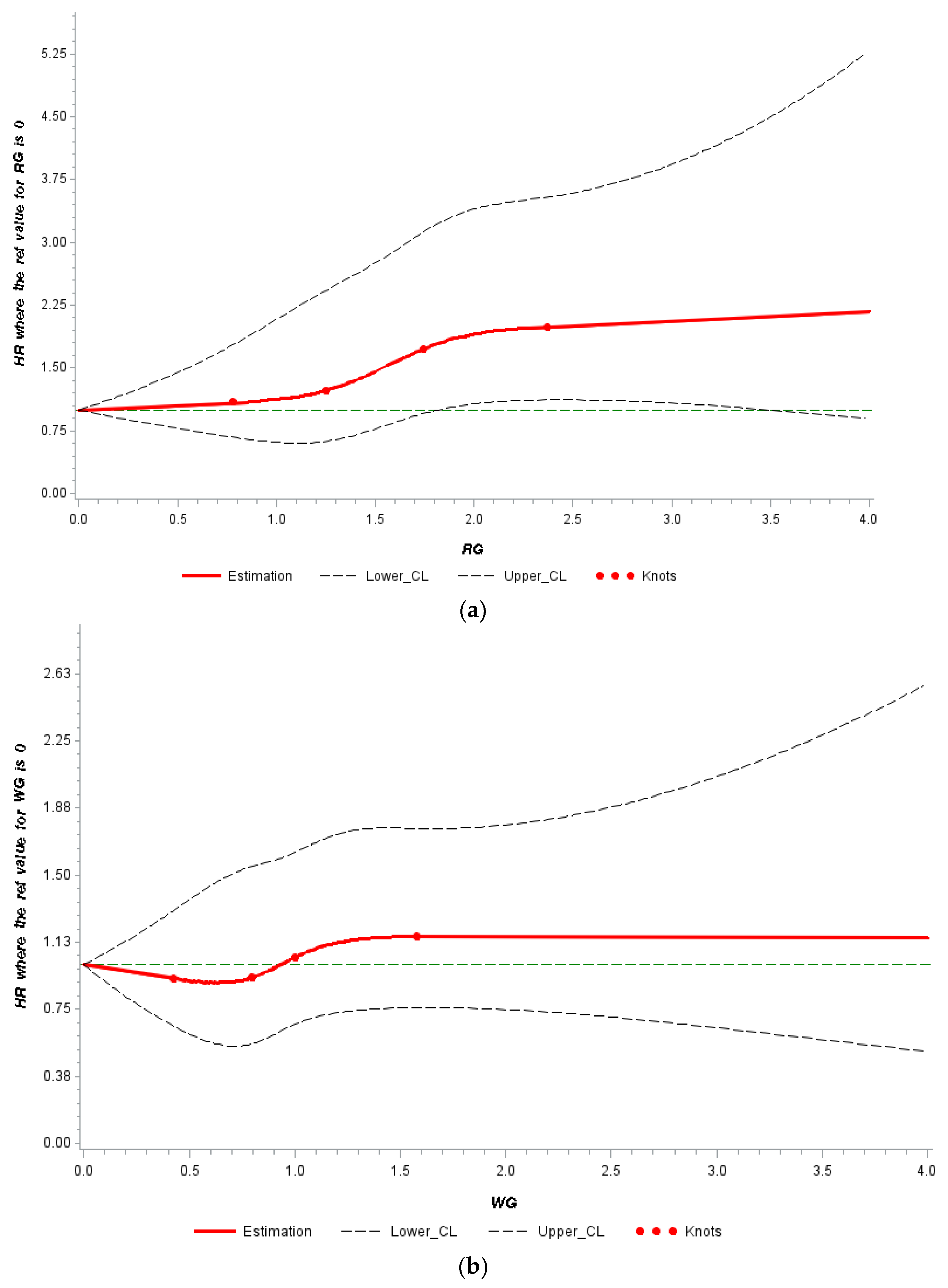 Nutrients 14 03333 g001 550
