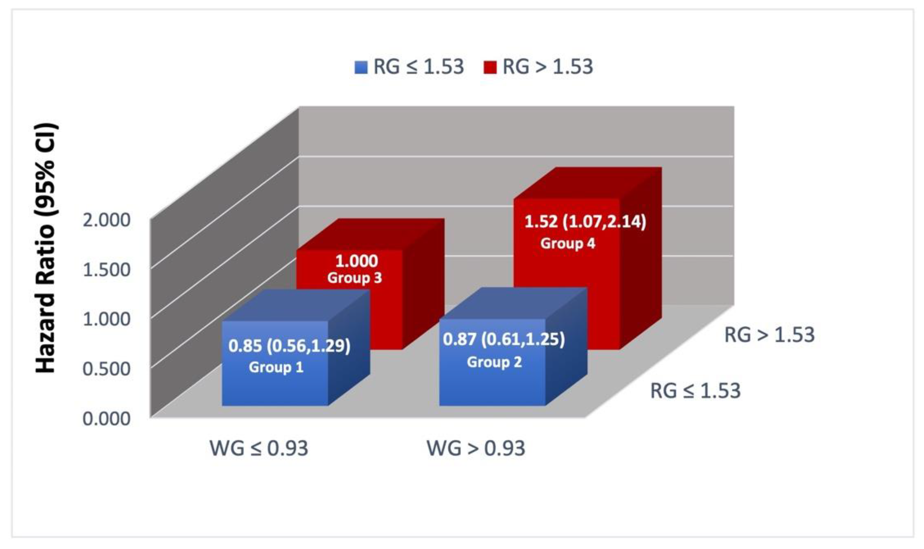 Nutrients 14 03333 g002 550