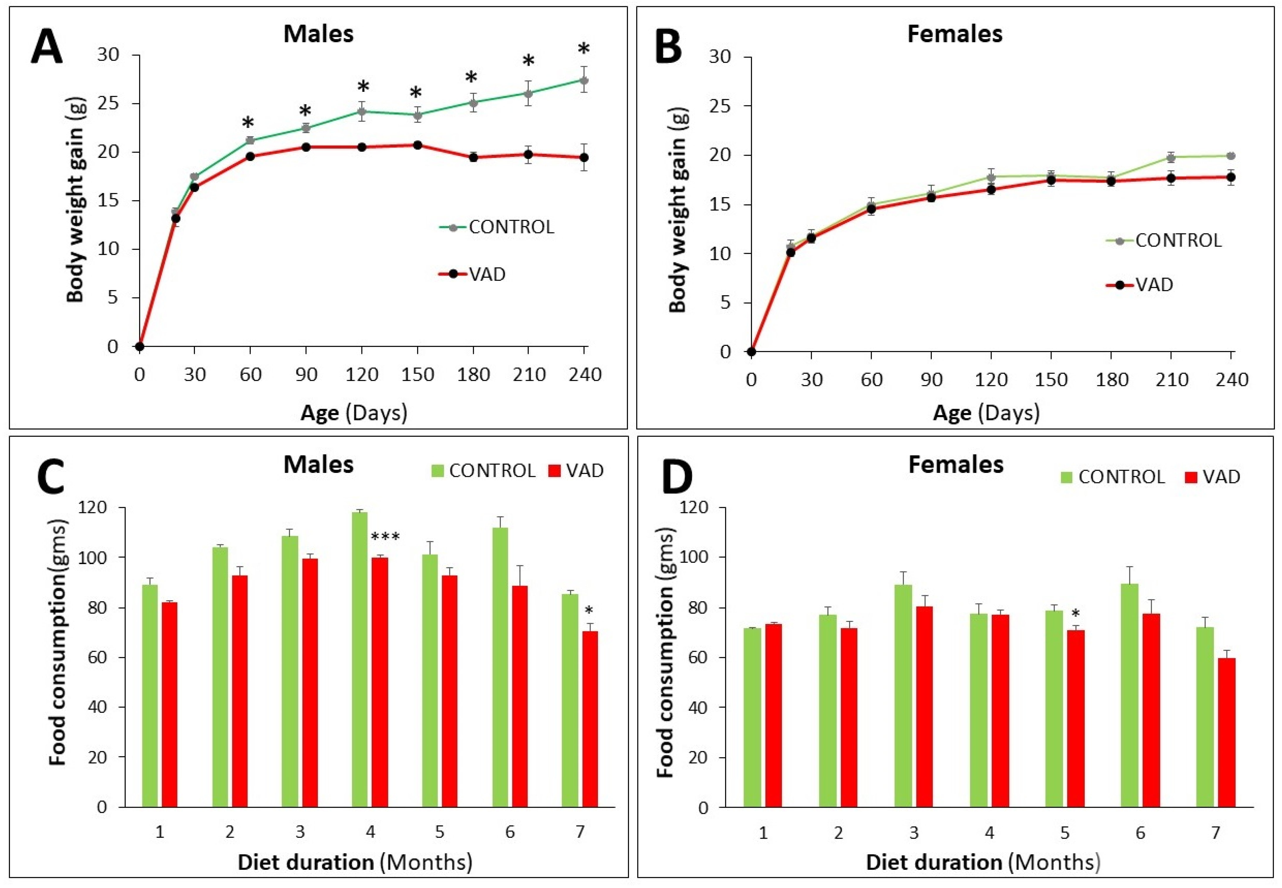 Nutrients 14 03334 g002 Nutrients 14 03334 g002