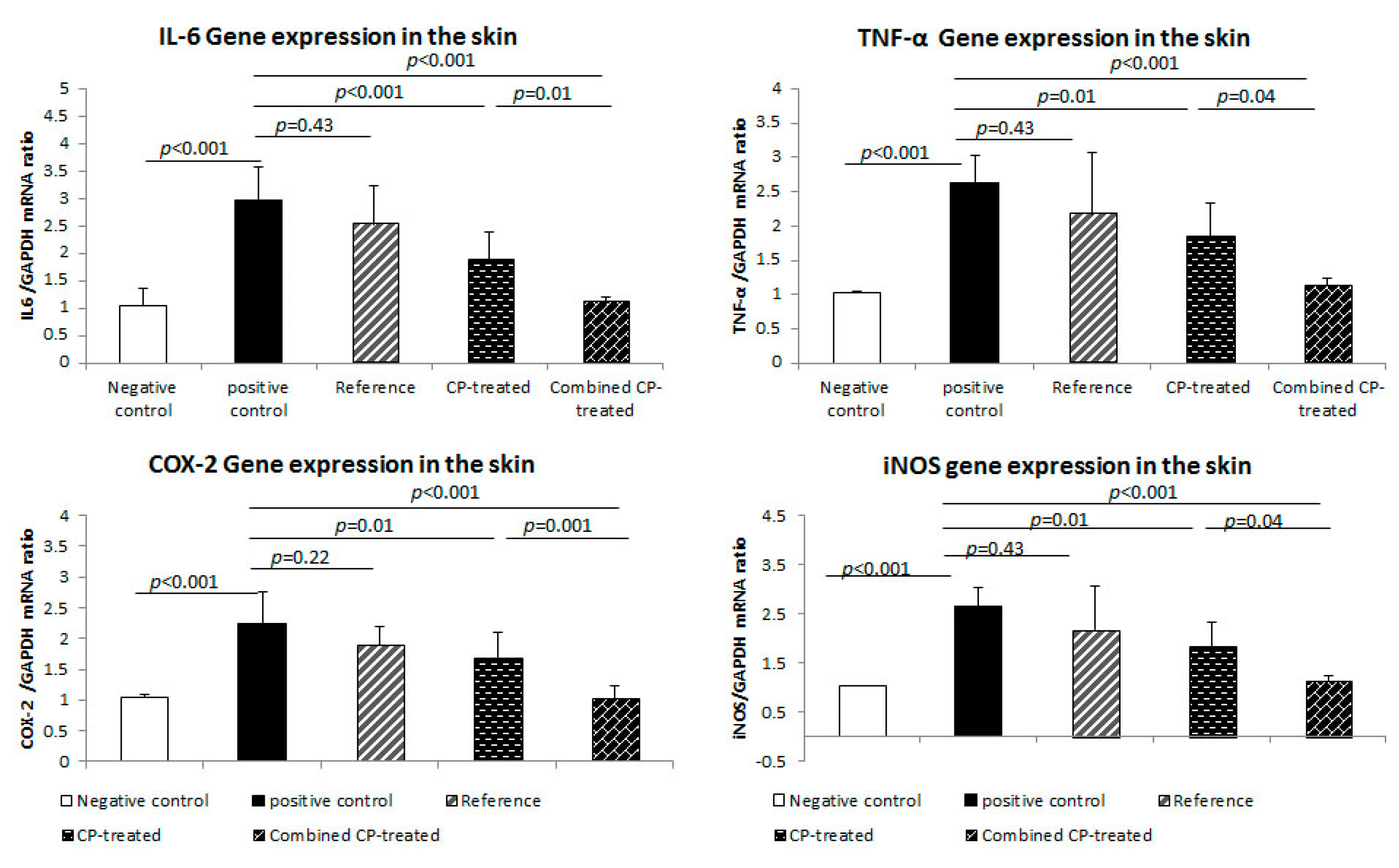 Nutrients 14 03336 g003 550