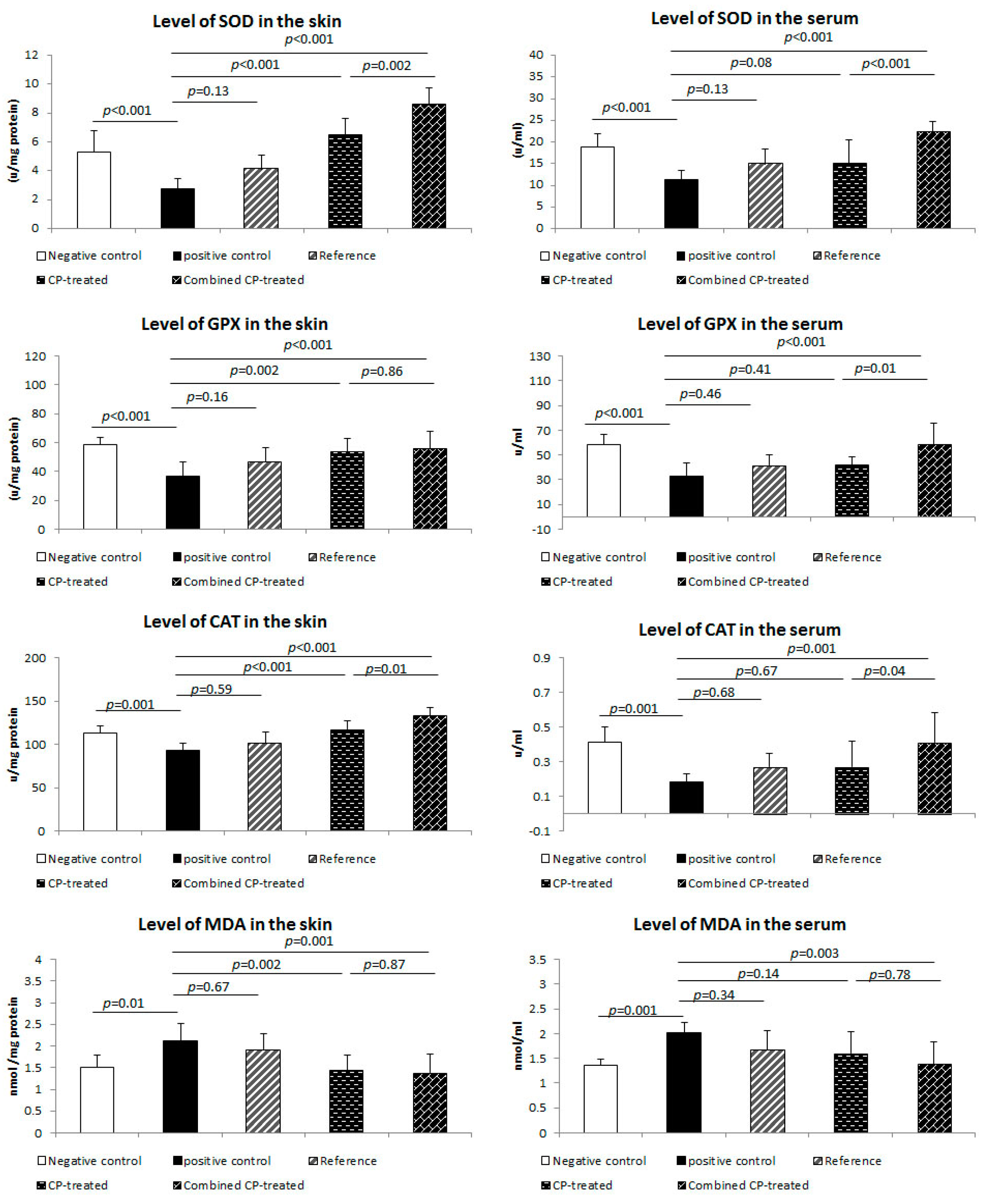 Nutrients 14 03336 g004 550