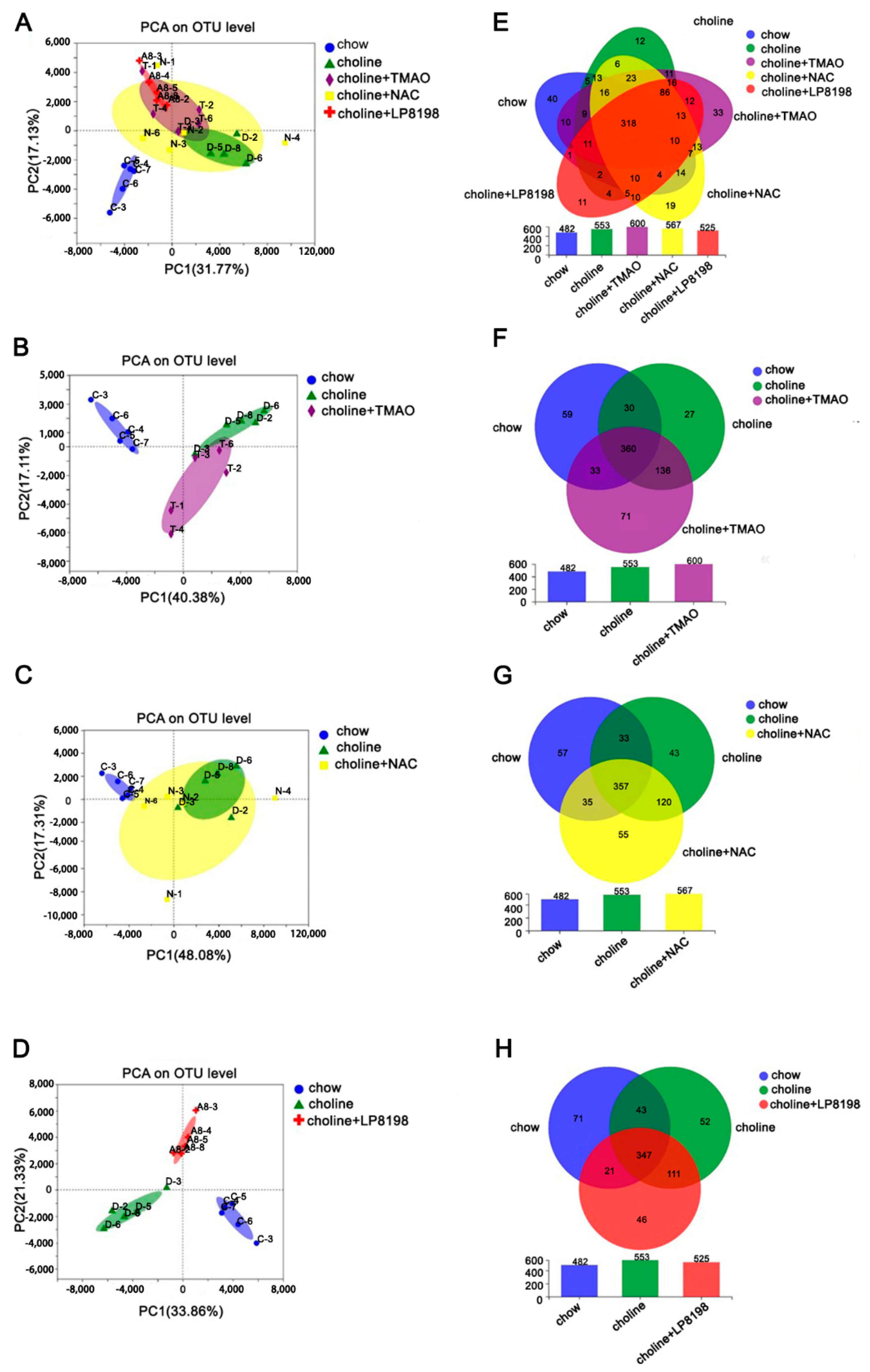 Nutrients 14 03338 g007 Nutrients 14 03338 g007