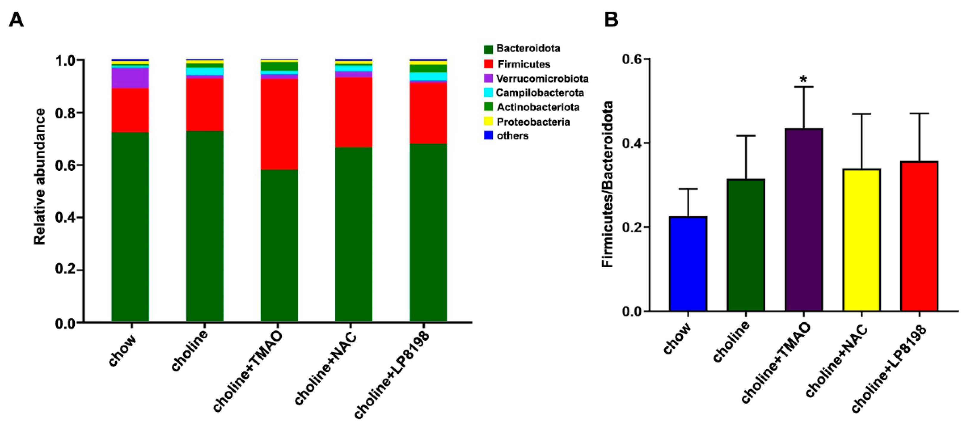 Nutrients 14 03338 g008 Nutrients 14 03338 g008