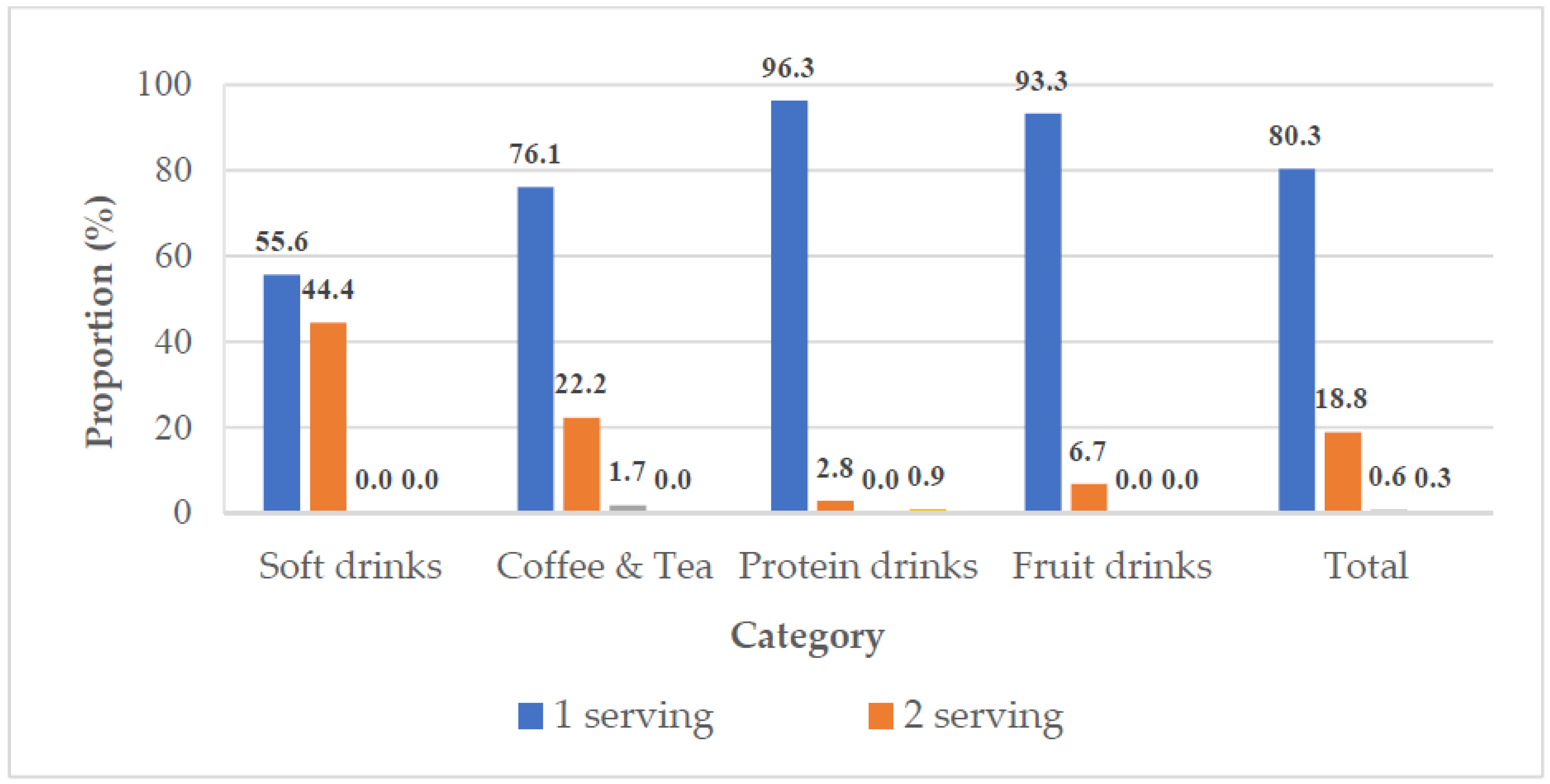 Nutrients 14 03339 g002