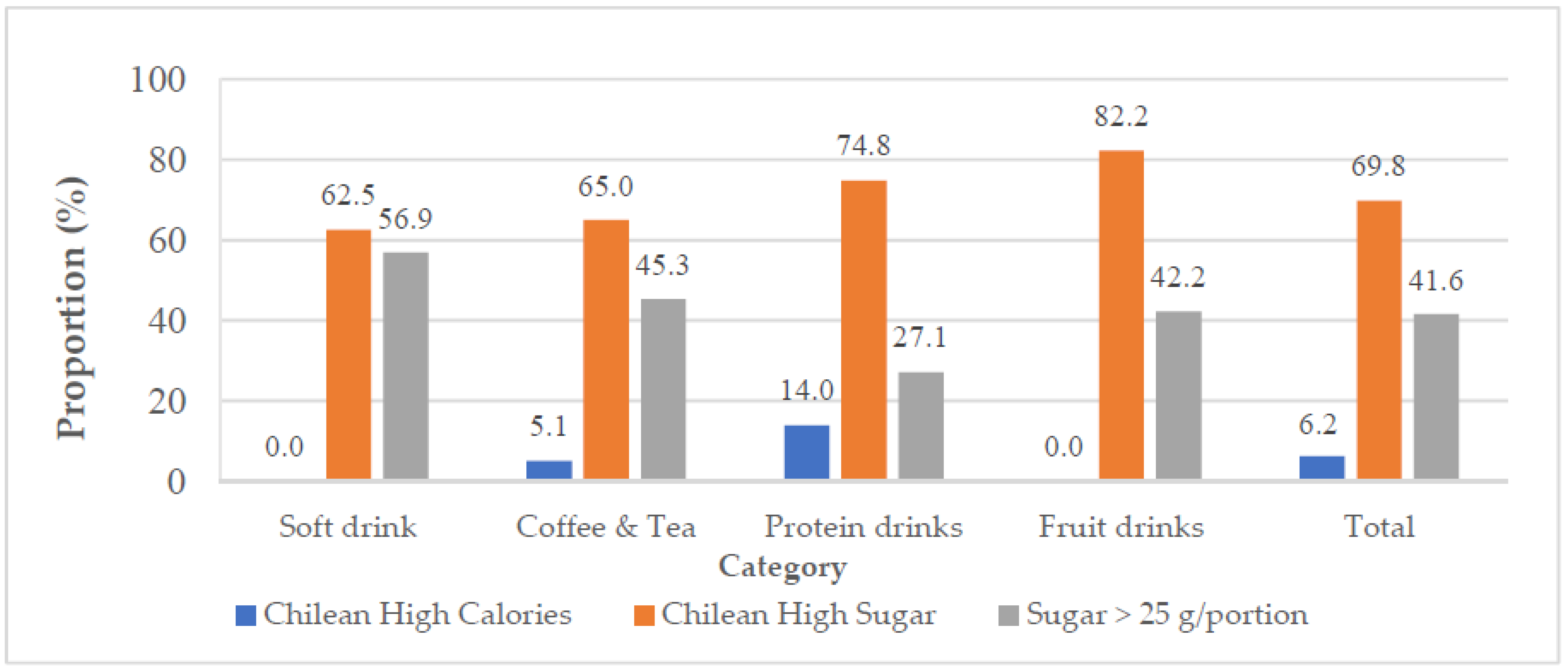 Nutrients 14 03339 g003