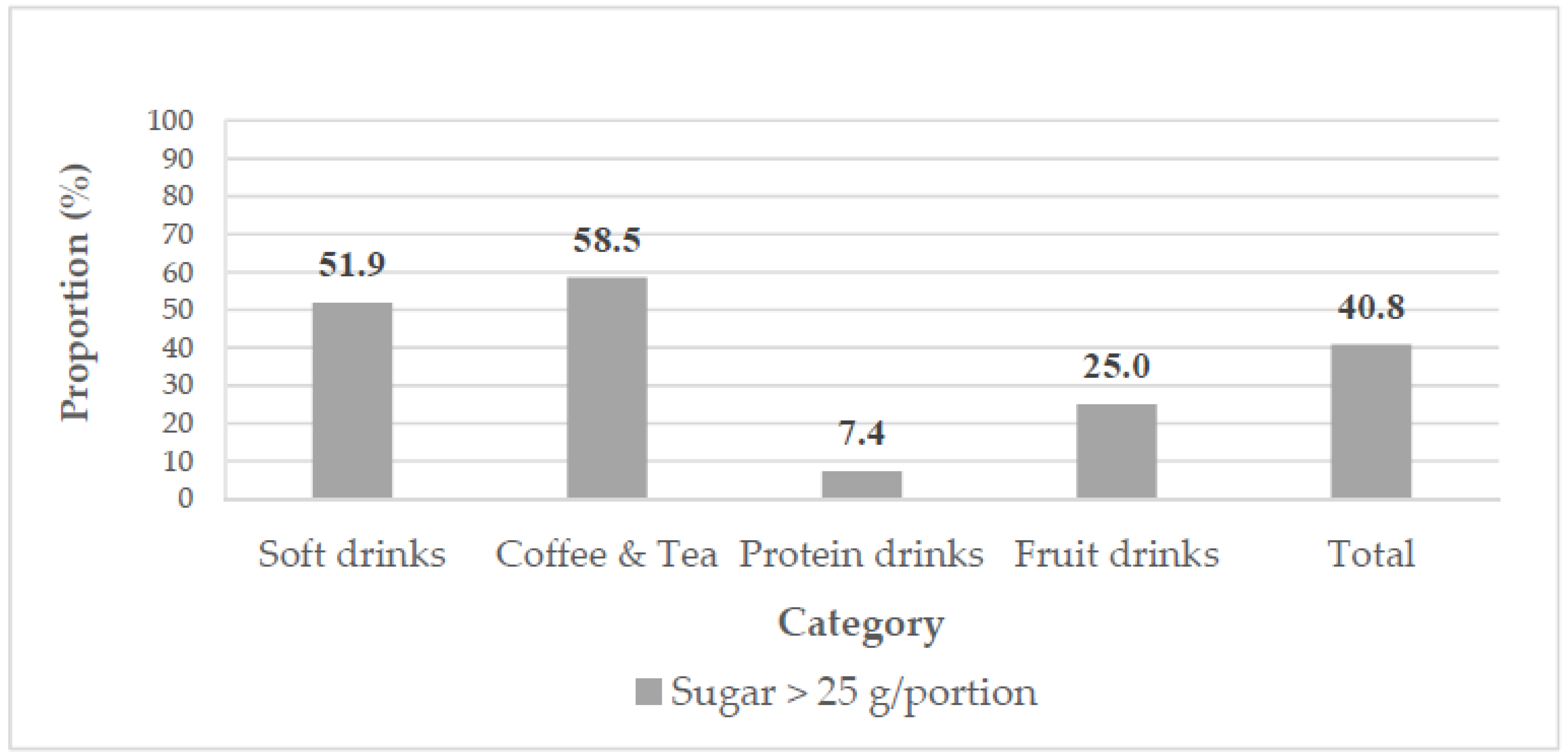 Nutrients 14 03339 g004