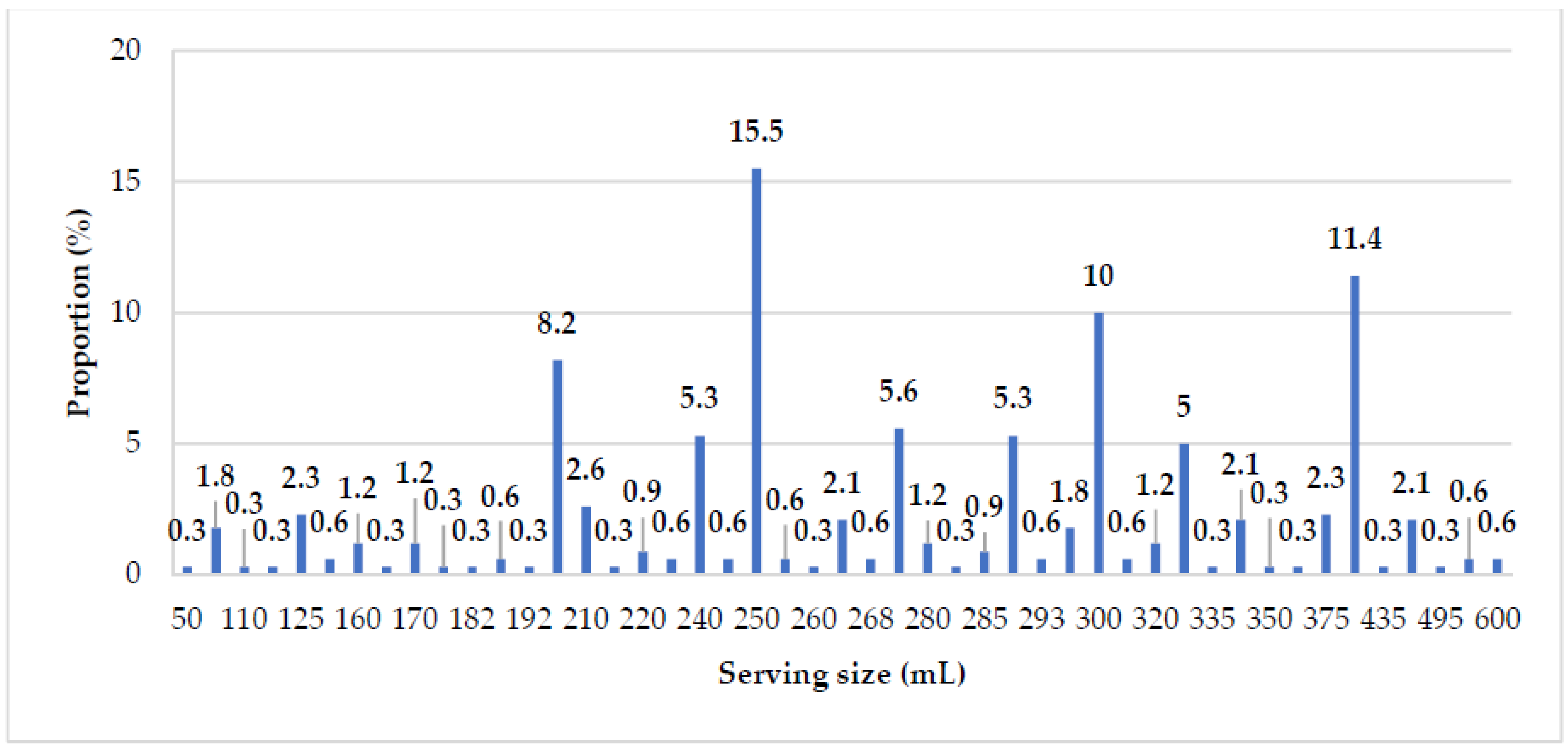 Nutrients 14 03339 g0a1