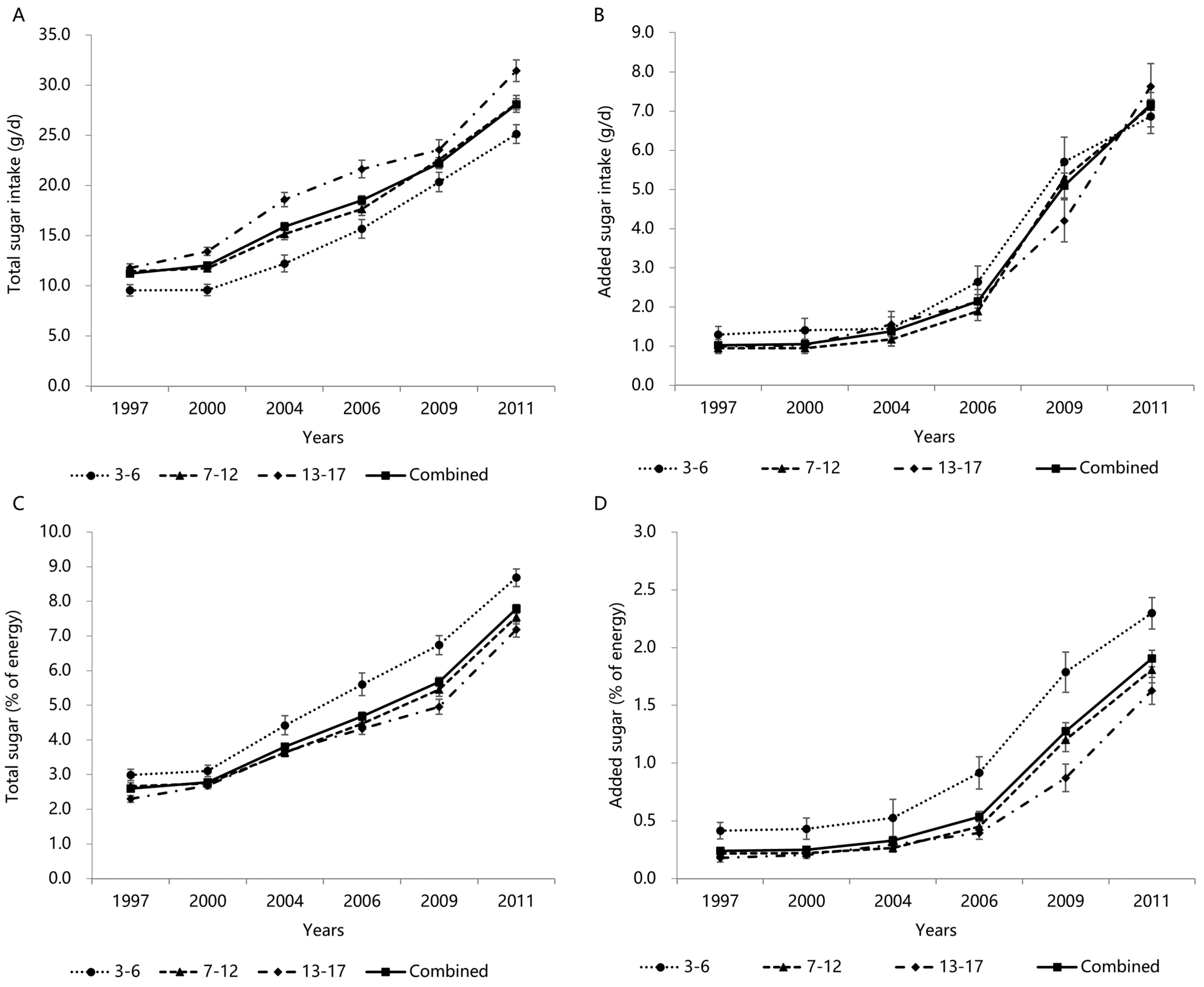 Nutrients 14 03340 g001 550